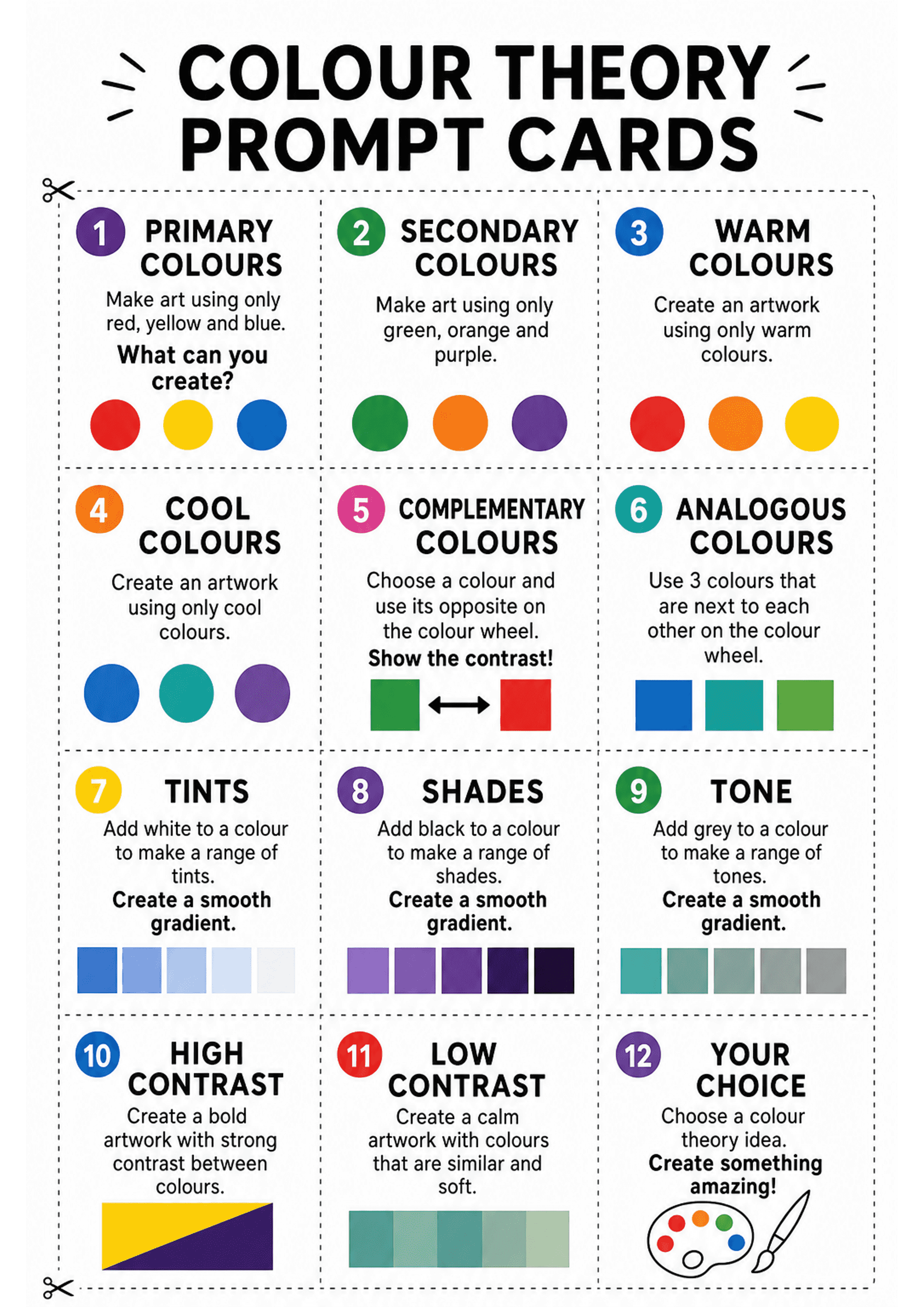 Colour Theory Prompt Cards: A single A4 sheet divided into 12 dashed-line boxes (numbered 1–12). Each box has a bold heading (e.g. PRIMARY COLOURS, SECONDARY COLOURS, WARM COLOURS, TINTS, SHADES, HIGH CONTRAST, YOUR CHOICE), a 1–2 sentence prompt, and a small coloured visual (dots, coloured squares, gradient swatches, a contrast rectangle, or palette/brush icon). Cut marks and a clear title 'COLOUR THEORY PROMPT CARDS' at the top.