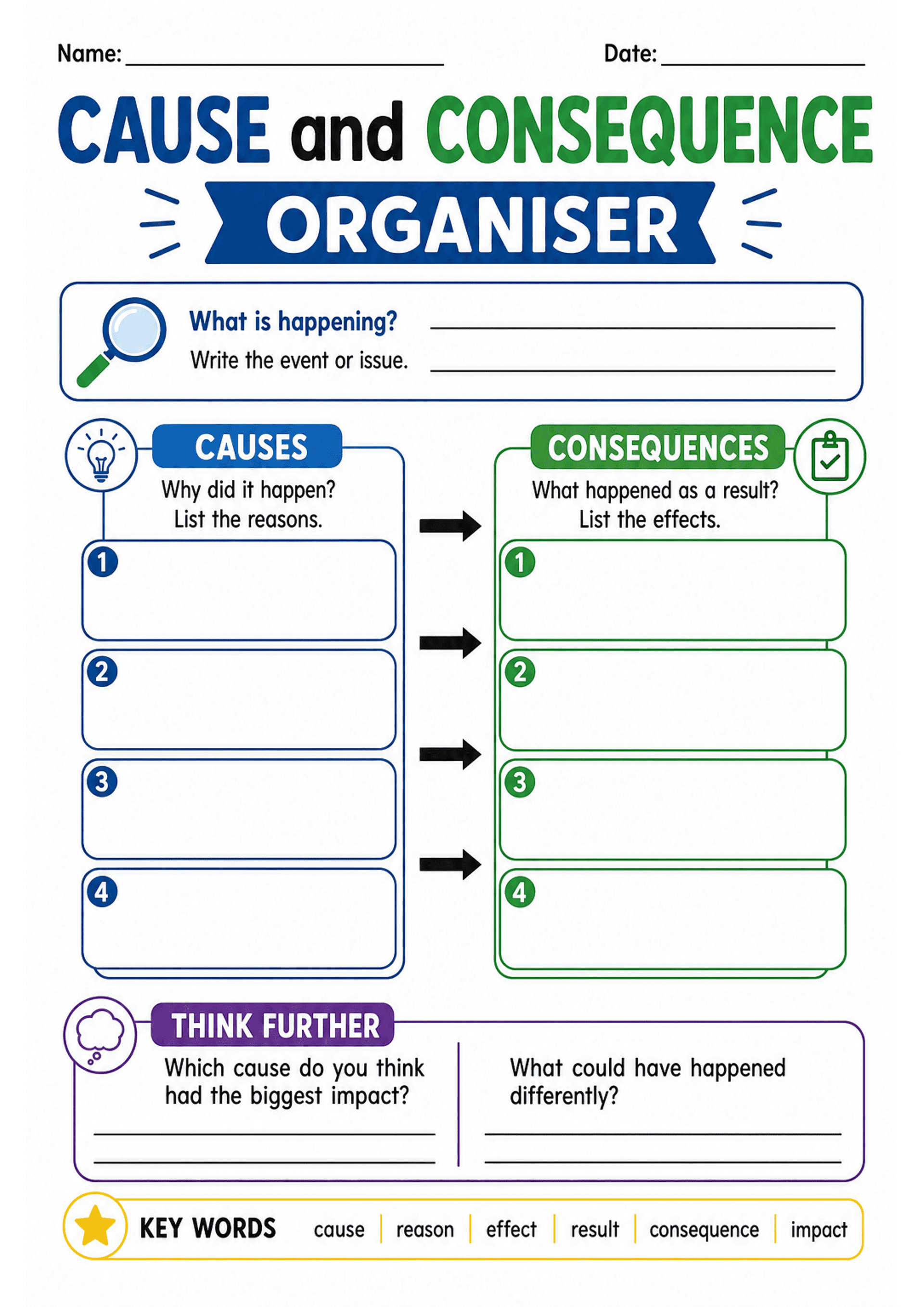 Cause and Consequence Organiser: A4 portrait sheet with header 'CAUSE and CONSEQUENCE ORGANISER', name/date lines, an event box labelled 'What is happening? Write the event or issue.' Left blue column titled 'CAUSES' with four numbered rectangular boxes (1–4) and prompt 'Why did it happen? List the reasons.' Right green column titled 'CONSEQUENCES' with four numbered matching boxes and prompt 'What happened as a result? List the effects.' Black arrows connect each cause box to its paired conseq...