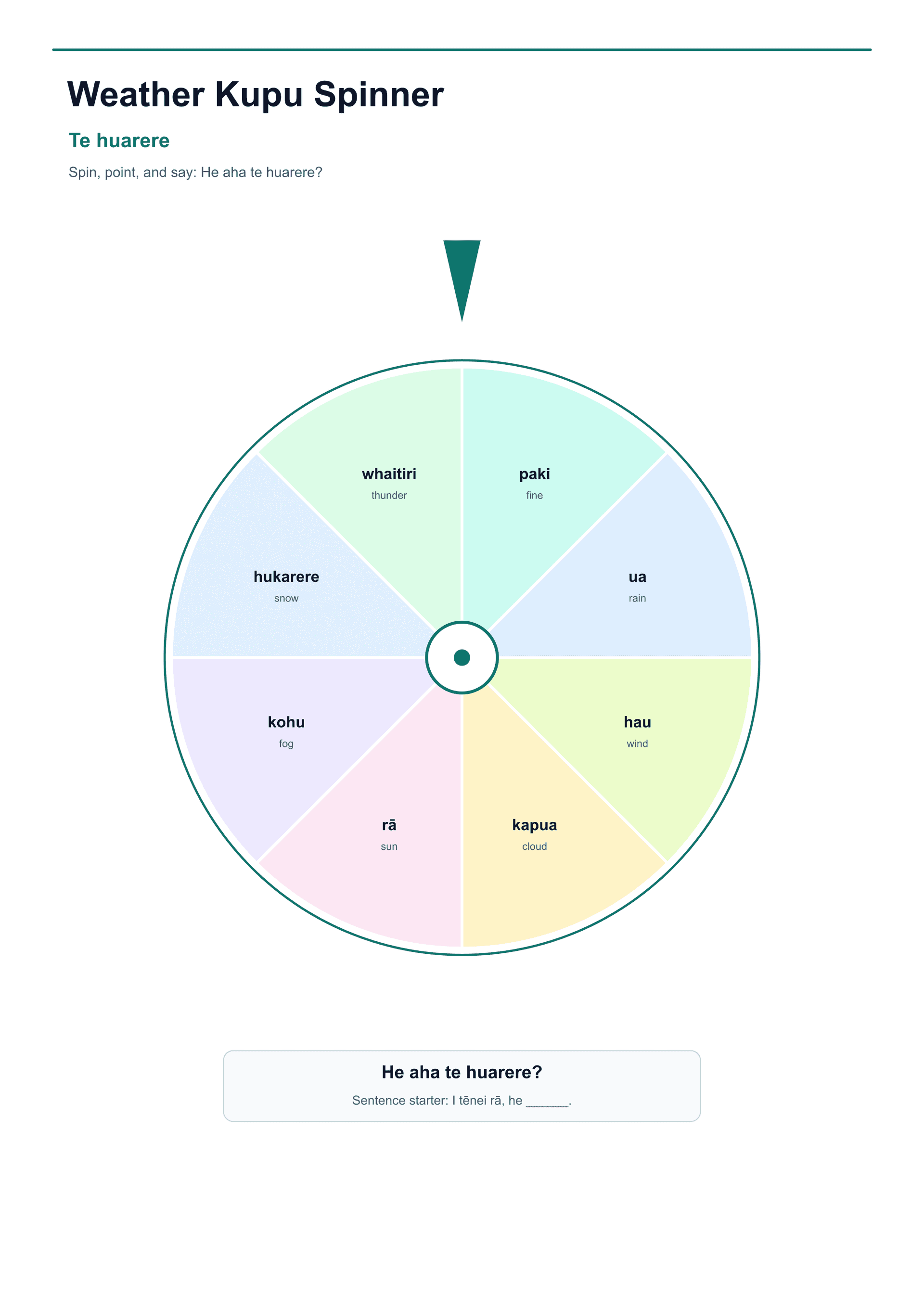 A4 te reo Māori weather spinner with vocabulary and sentence stems.