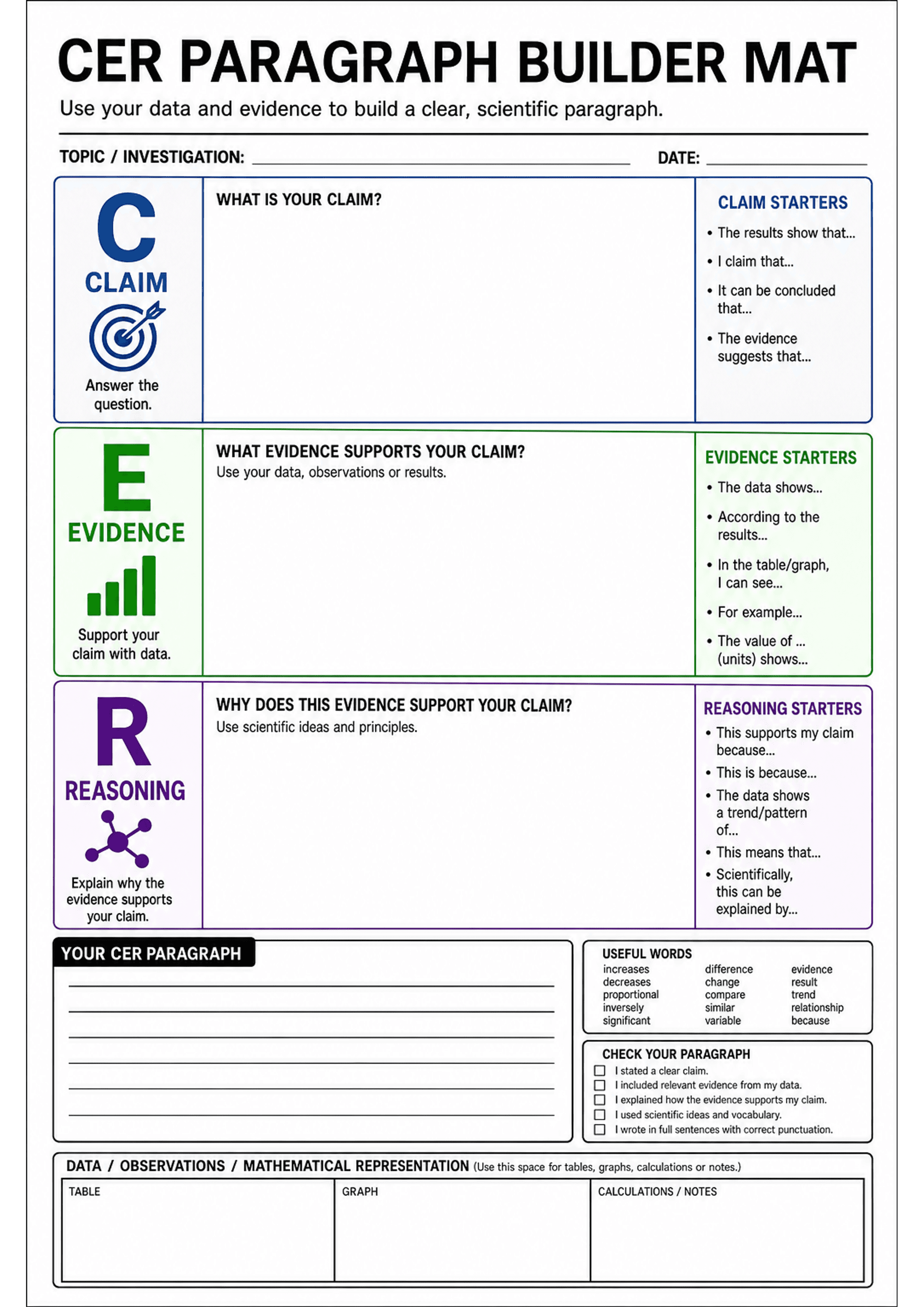 Cer Paragraph Builder Mat: A4 portrait layout titled 'CER PARAGRAPH BUILDER MAT' with blanks for Topic/Investigation and Date; three stacked horizontal sections: C (blue) 'Claim' with large writing box and right column 'Claim starters' bullet list; E (green) 'Evidence' with large box and 'Evidence starters' bullets; R (purple) 'Reasoning' with large box and 'Reasoning starters' bullets. Below is a lined 'Your CER Paragraph' box, to the right a 'Useful words' word bank and a 'Check your paragrap...
