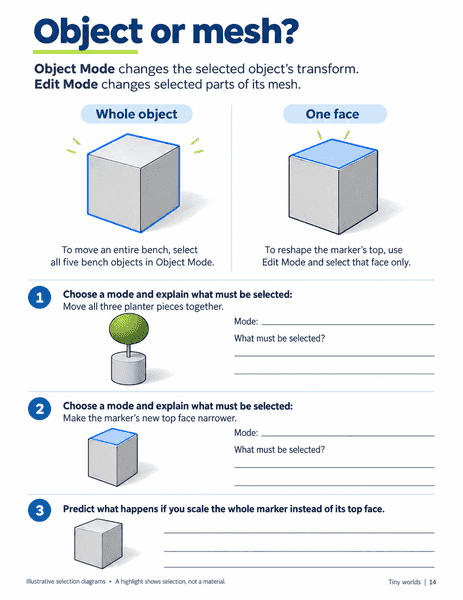 Object or mesh worksheet with whole-object and single-face selection diagrams and blank mode and selection responses.
