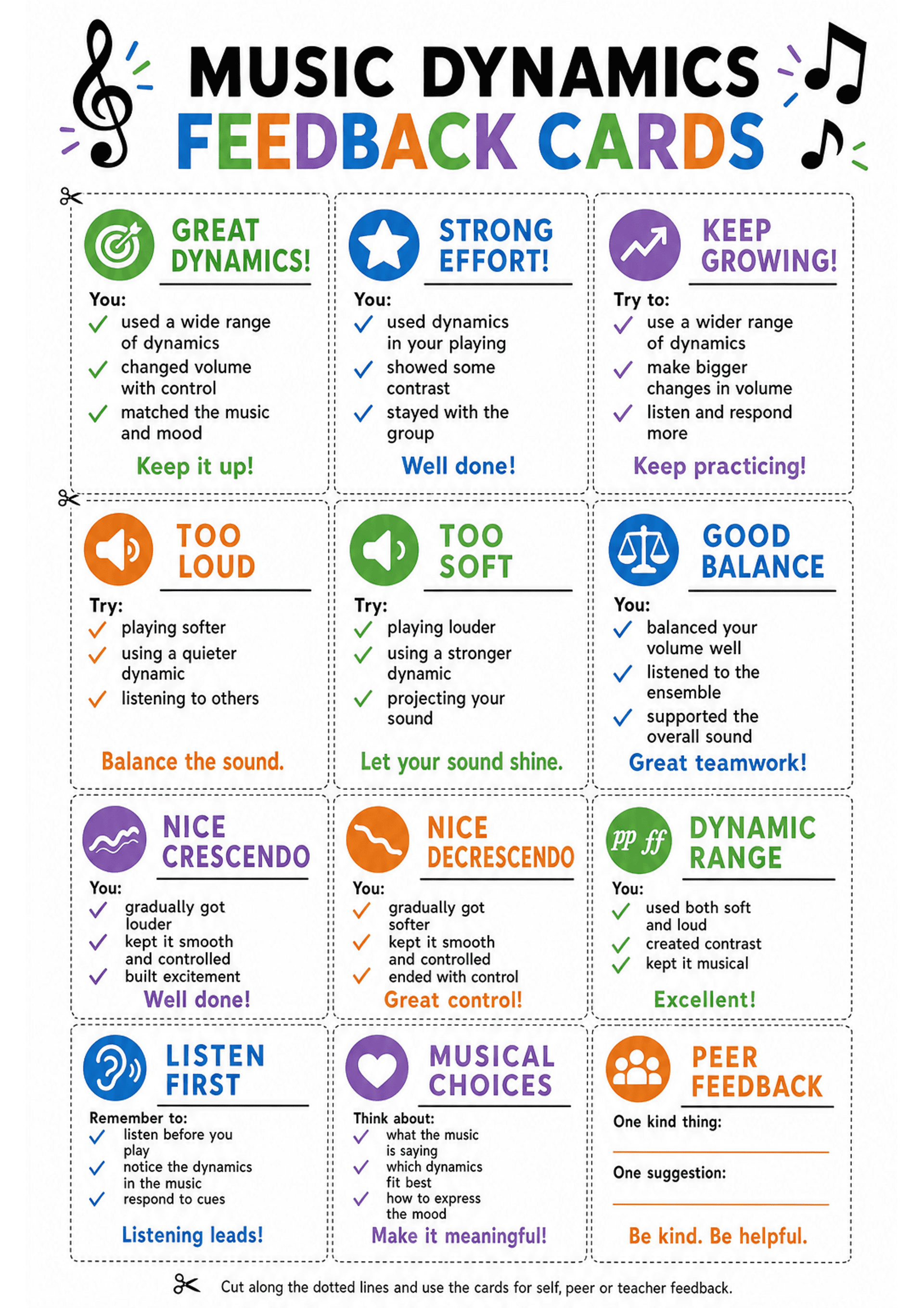 Music Dynamics Feedback Cards: A colourful A4 poster header 'Music Dynamics Feedback Cards' with dotted cut lines dividing the page into many rectangular cards (3 columns). Each card has: a round coloured icon, a bold heading (e.g. GREAT DYNAMICS!, TOO LOUD, GOOD BALANCE), a short label 'You:' or 'Try:' or 'Remember to:', 3–4 bullet/checklist lines describing observable behaviours (used a wide range of dynamics, changed volume with control, listening to others, etc.), a blank short line for a t...