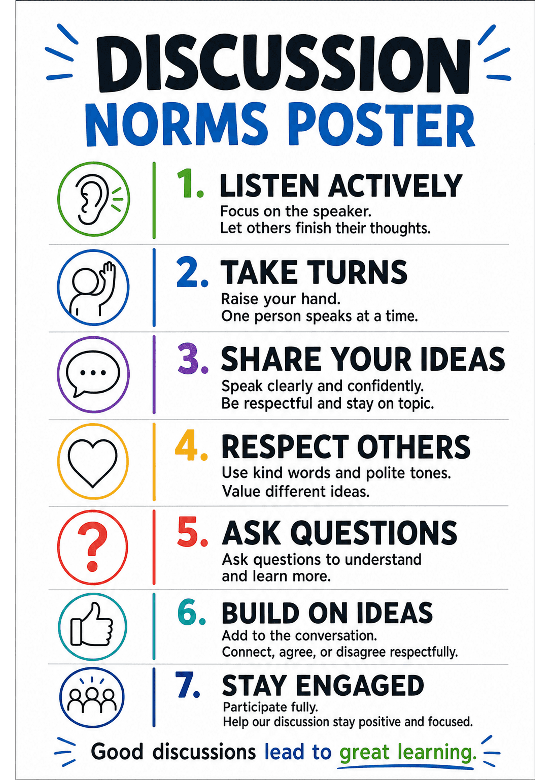 Discussion Norms Poster: Bold heading 'DISCUSSION NORMS POSTER' at top; seven numbered rows (1–7), each with a coloured circular icon (ear, raised hand, speech bubble, heart, question mark, thumbs up, group), a large bold rule title (e.g. 'LISTEN ACTIVELY', 'TAKE TURNS', 'SHARE YOUR IDEAS'...), and one or two short explanatory bullet lines underneath; colour-coded vertical separators between icons and text; footer line 'Good discussions lead to great learning.'