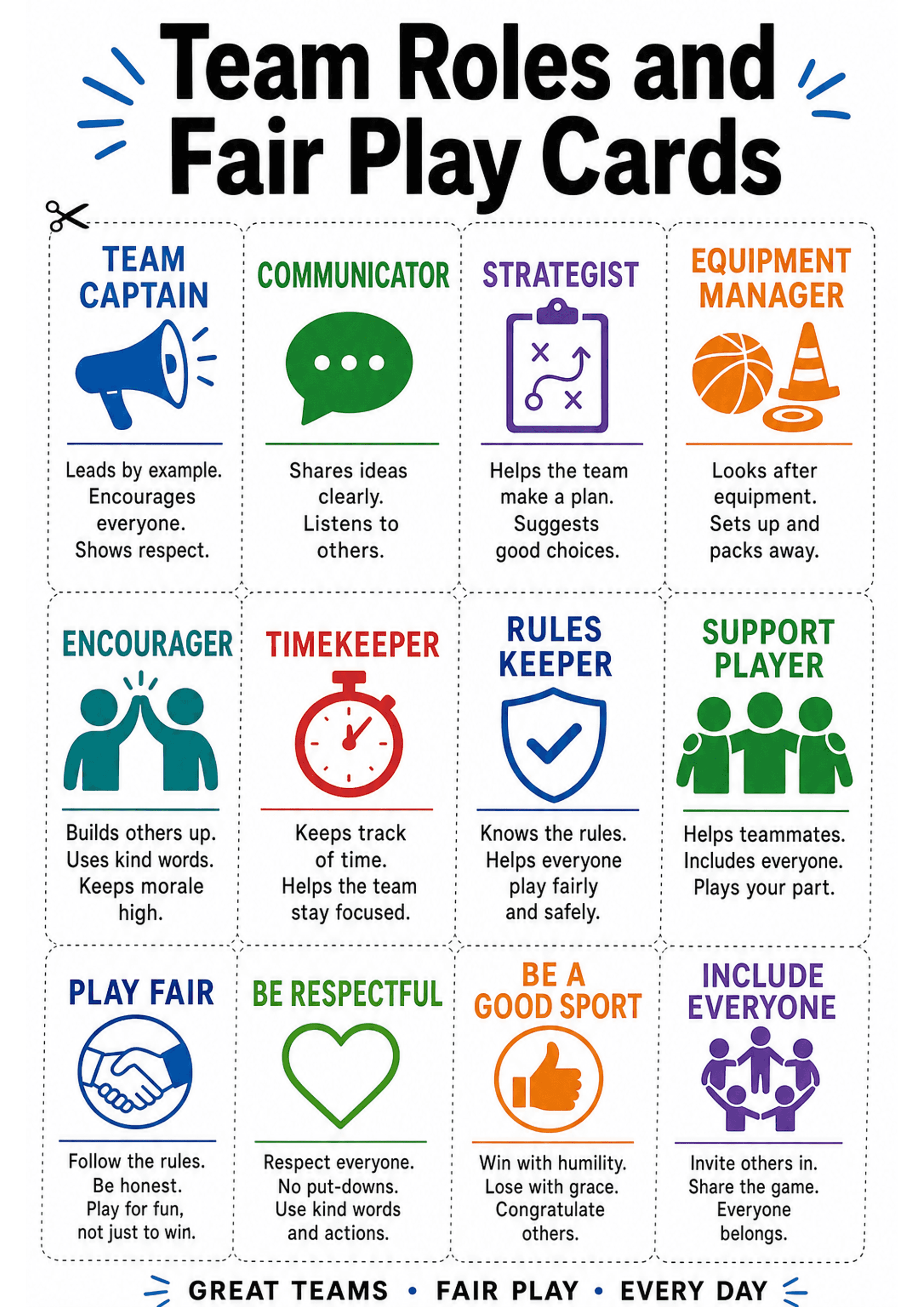 Team Roles and Fair Play Cards: A single A4 sheet of rectangular, dashed-line cut‑apart cards arranged in a tidy grid; each card has a coloured heading (e.g. TEAM CAPTAIN, COMMUNICATOR, STRATEGIST, EQUIPMENT MANAGER), a large simple icon (megaphone, speech bubble, clipboard/plan, ball and cone, high-five, stopwatch, shield, group of people, handshake, heart, thumbs-up, inclusion ring), a thin coloured rule under the icon, and 1–3 short descriptive sentences beneath. Headings and icons use diffe...