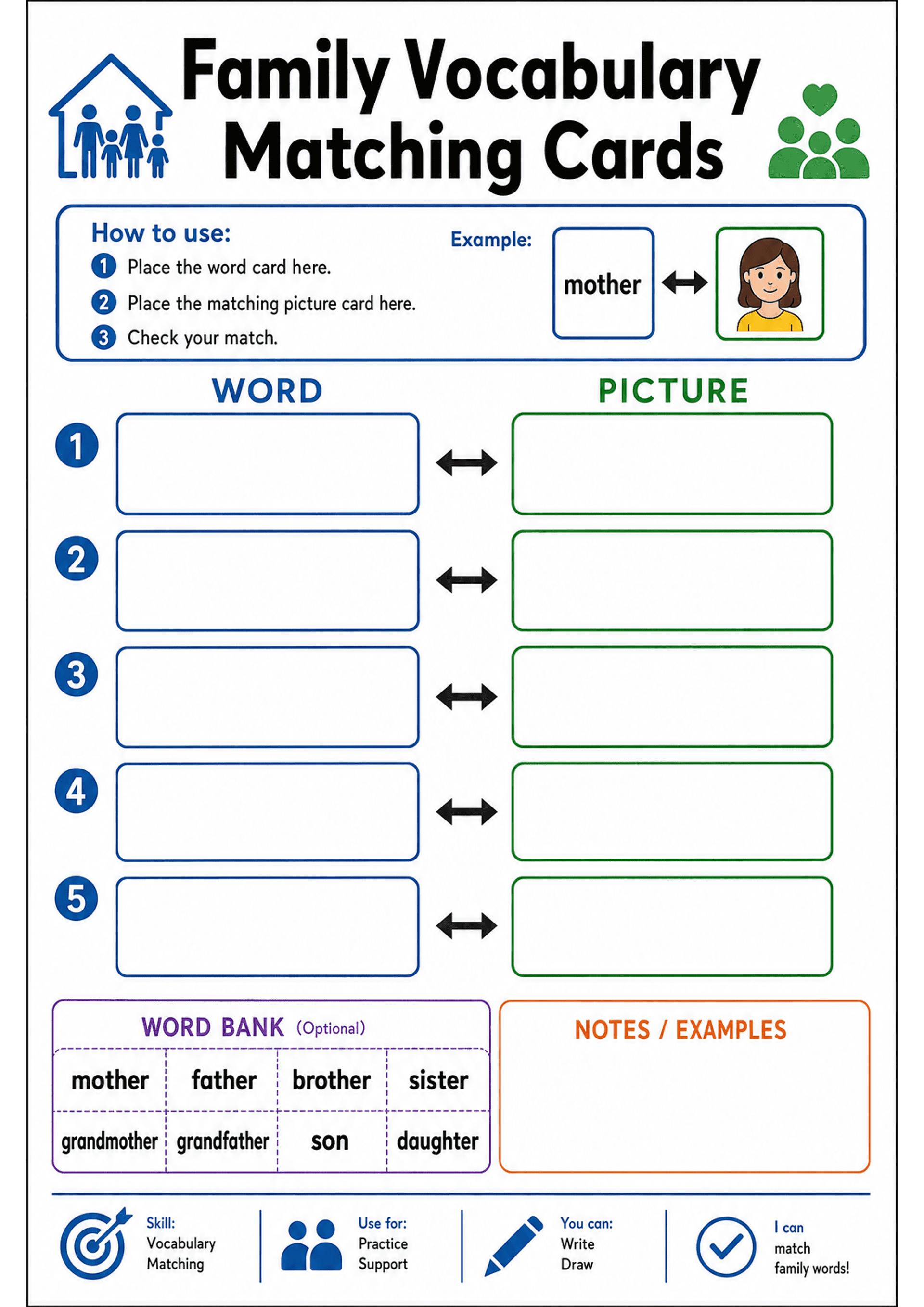 Family Vocabulary Matching Cards: Header 'Family Vocabulary Matching Cards'; 'How to use' box with three numbered steps and an example showing the word 'mother' and a matching picture; two vertical columns labelled WORD (blue) and PICTURE (green) with numbered rectangular slots (1–5) and double-headed arrows between each pair; a purple 'WORD BANK (Optional)' grid of cut-apart family-word cards (mother, father, brother, sister, grandmother, grandfather, son, daughter); an orange 'NOTES / EXAMPLE...