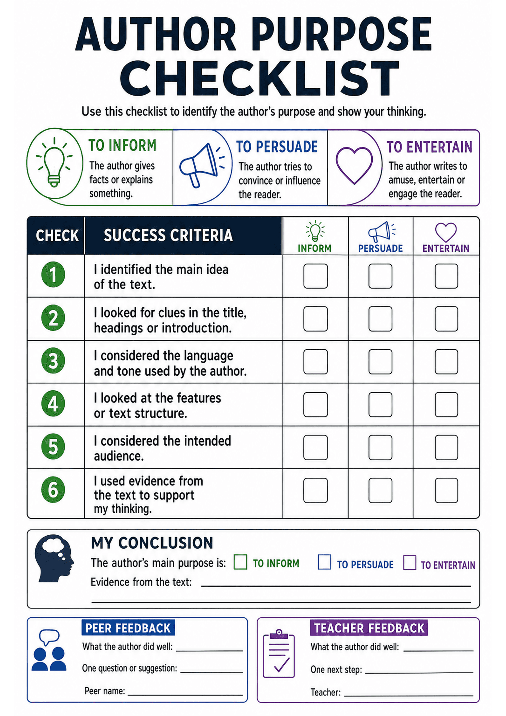 Author Purpose Checklist: Large title 'AUTHOR PURPOSE CHECKLIST' with three labelled purpose panels (TO INFORM with lightbulb icon, TO PERSUADE with megaphone icon, TO ENTERTAIN with heart icon) and single-line definitions beneath each. A numbered table of six success criteria (e.g. 'I identified the main idea of the text', 'I looked for clues in the title/ headings/ introduction', 'I considered the language and tone used by the author', 'I looked at the features or text structure', 'I consider...