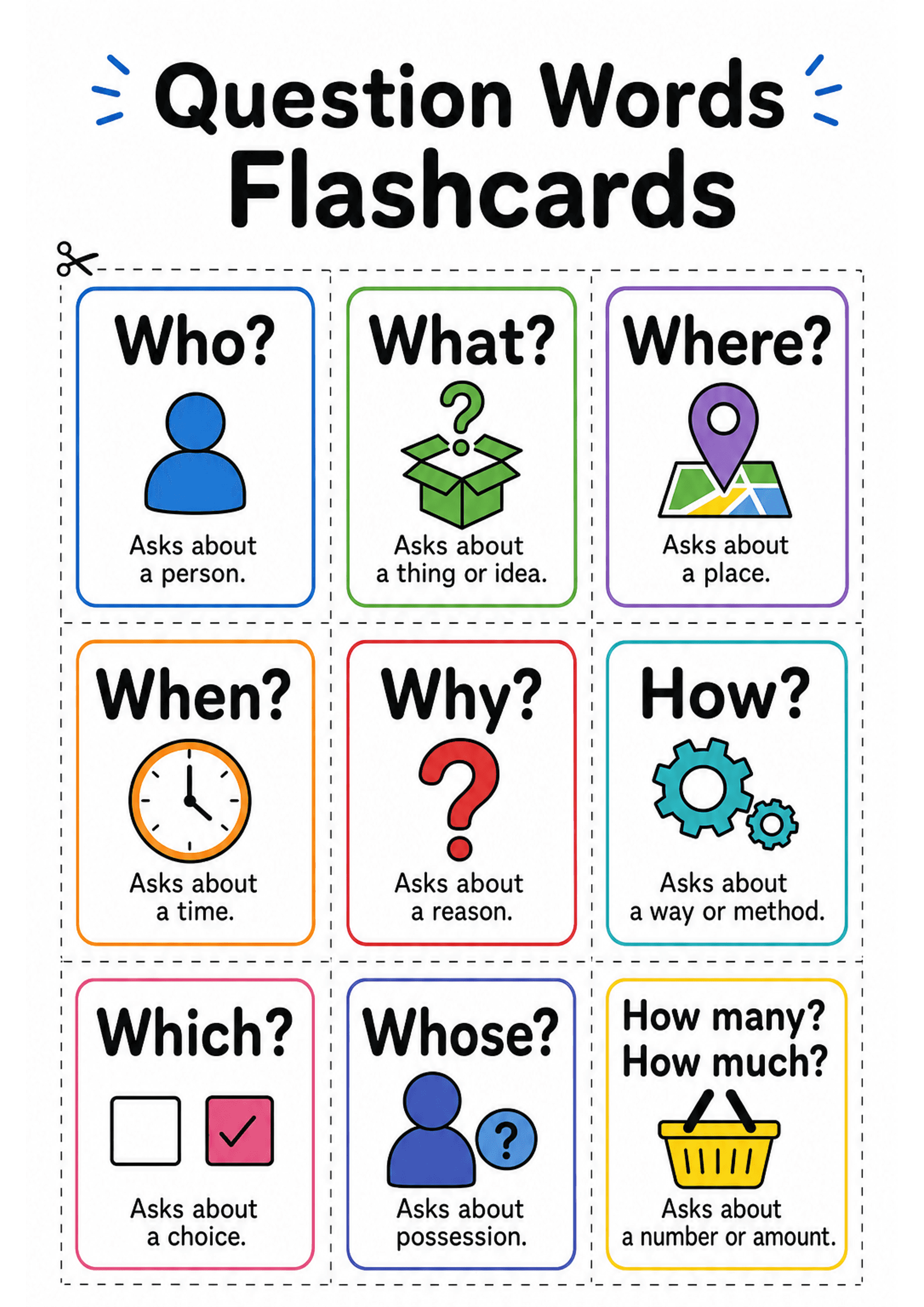 Question Words Flashcards: A single A4 page titled 'Question Words Flashcards' with dashed cut lines forming nine rectangular cards in a 3x3 grid. Each card has a coloured border, a large question word (Who?, What?, Where?, When?, Why?, How?, Which?, Whose?, How many? How much?), a simple coloured icon (person, box, map pin, clock, question mark, gears, checkbox, possession icon, basket) and a one-line definition under the icon (e.g. 'Asks about a person.'). Top-left corner shows a scissors ico...