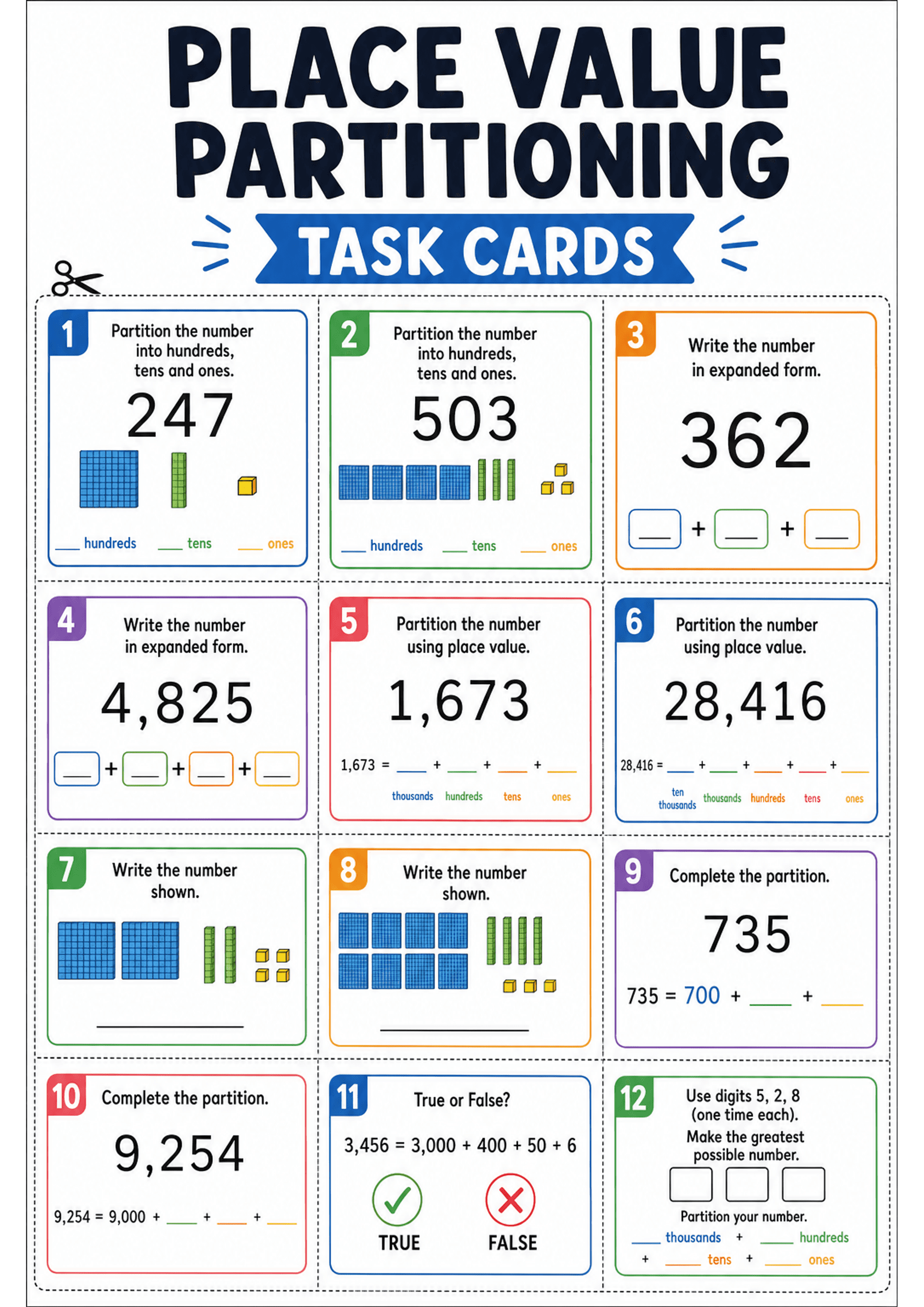 Place Value Partitioning Task Cards: A single A4 page titled 'Place Value Partitioning Task Cards' with dotted cut lines forming a 3x4 grid of coloured, numbered task boxes. Each card shows: a brief instruction (e.g. 'Partition the number into hundreds, tens and ones', 'Write the number in expanded form', 'Write the number shown'), a large target number (examples: 247, 503, 362, 4,825, 1,673, 28,416, 9,254), base‑ten block pictorials (hundreds flats, ten rods, one cubes) on several cards, label...