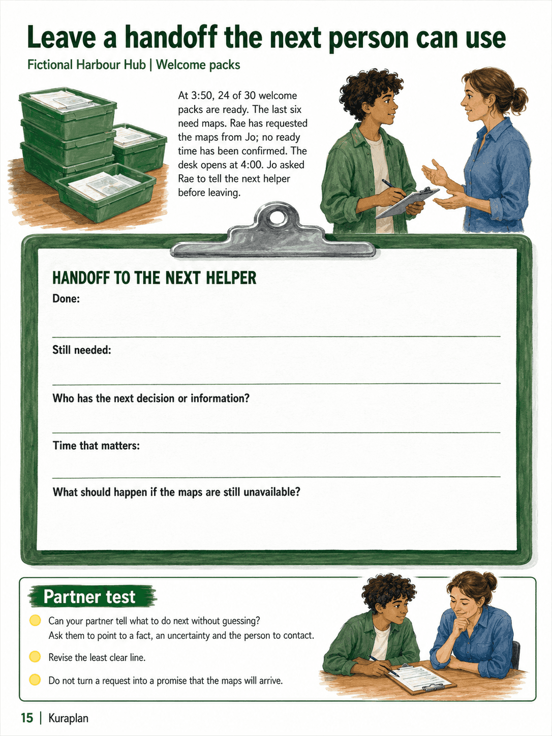 Turn a fictional welcome-pack status into a handoff naming completed work, missing maps, timing, the next decision and a follow-up route.