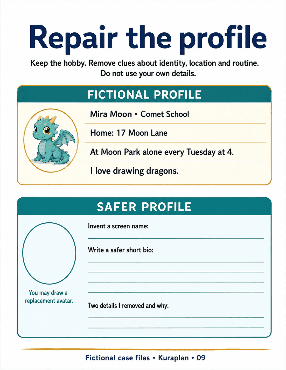 Repair the profile. Redesign a fictional profile to reduce disclosure.