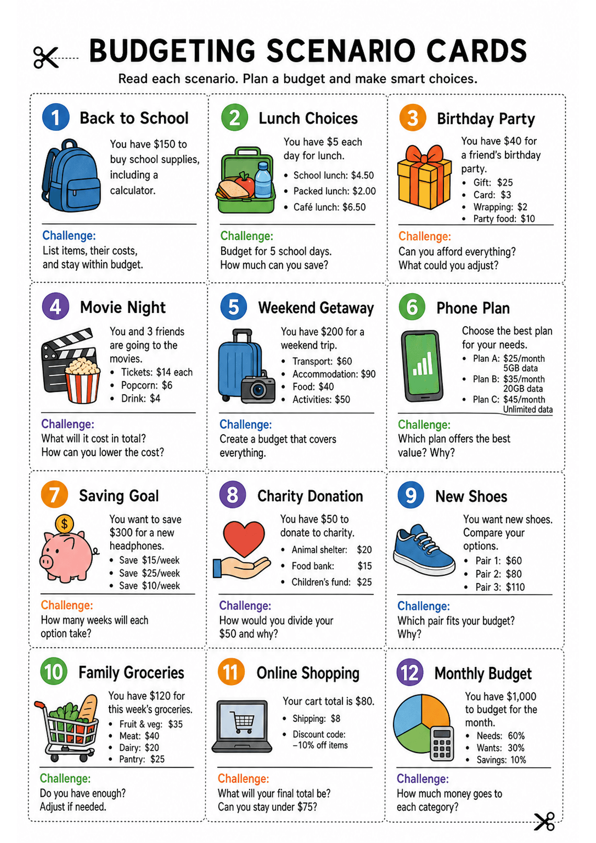 Budgeting Scenario Cards: A single A4 sheet showing 12 numbered rectangular cards in a 3-column grid with dotted cut lines and scissors icons. Each card has: a coloured circular number, a bold title (e.g. Back to School, Lunch Choices, Birthday Party), a small coloured icon (backpack, lunchbox, gift, popcorn, suitcase, phone, piggy bank, heart, shoes, shopping trolley, laptop, pie chart), 2–6 lines of scenario text, bulletised price items (dollar amounts with decimals on some cards) and a short...