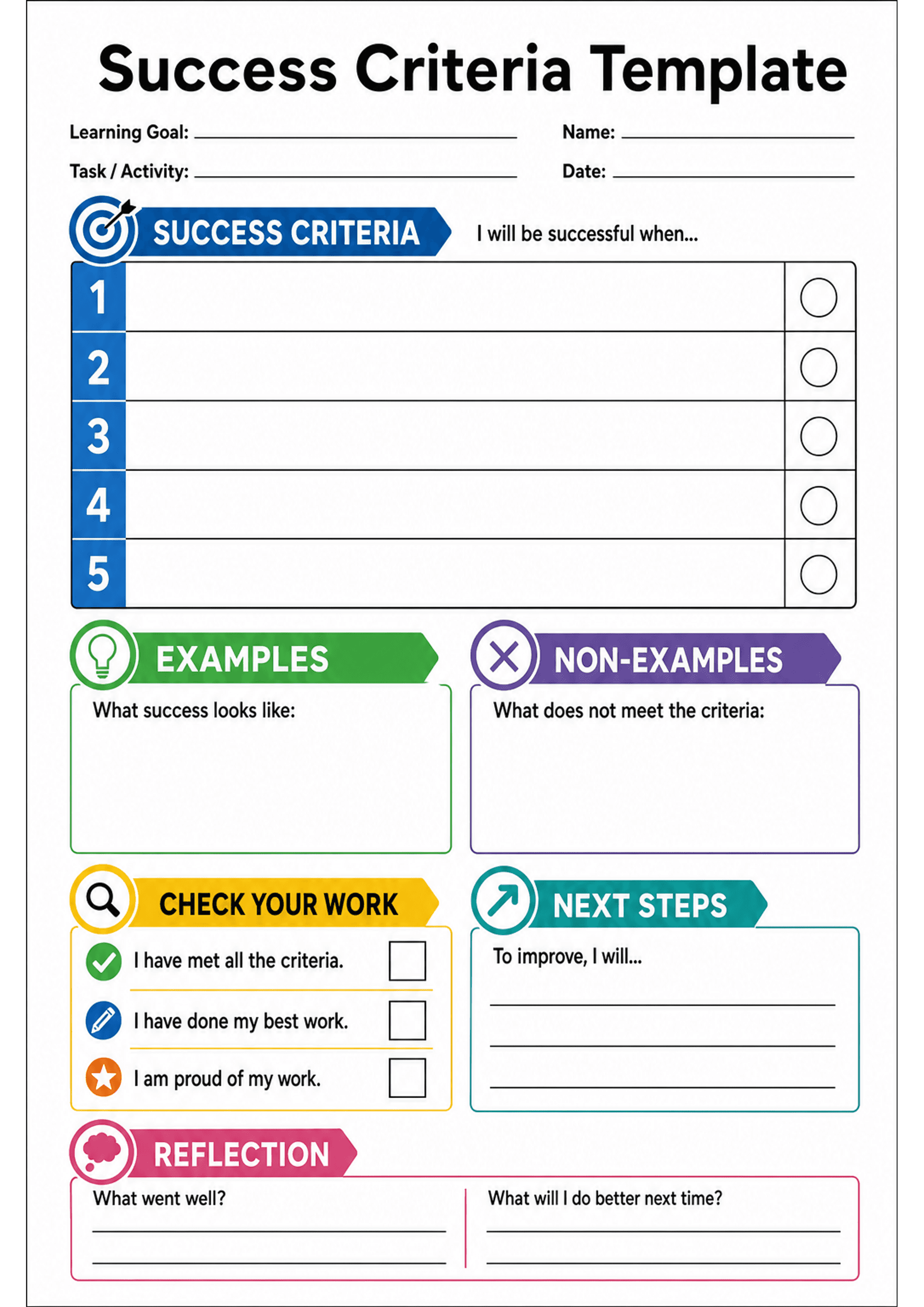 Success Criteria Template: A4 portrait sheet with header fields (Learning Goal, Task/Activity, Name, Date); a blue 'Success Criteria' panel with five numbered horizontal rows (1–5) each with a long blank line and a round checkbox at the far right; two large boxes labelled 'EXAMPLES (What success looks like:)' in green and 'NON-EXAMPLES (What does not meet the criteria:)' in purple; a yellow 'CHECK YOUR WORK' checklist with three tick-box items ('I have met all the criteria.', 'I have done my be...