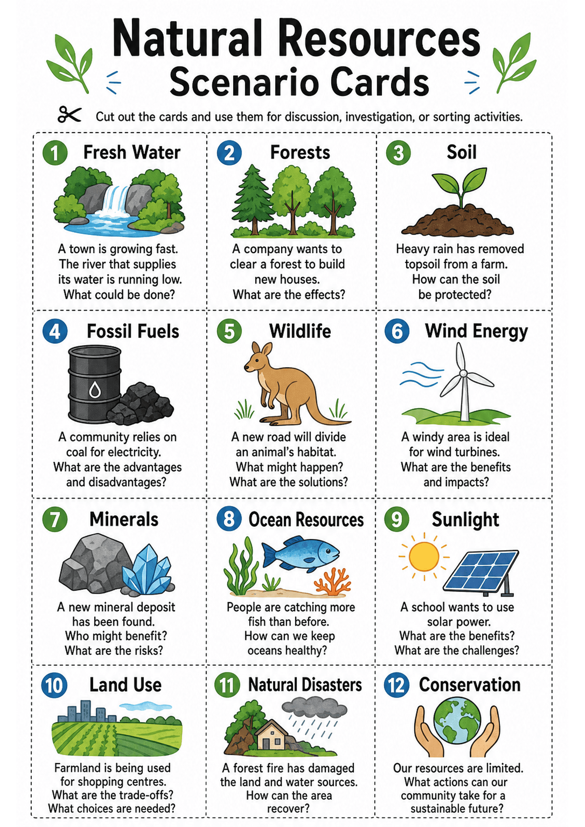 Natural Resources Scenario Cards: A4 portrait header 'Natural Resources Scenario Cards' with a one-line cut instruction; 12 dashed-border rectangular cards arranged in a 3x4 grid. Each card shows a numbered coloured circle, a bold topic title (e.g. 'Fresh Water', 'Forests', 'Soil'), a colourful illustrative icon (waterfall, trees, soil pile, oil barrel & coal, kangaroo, wind turbine, rocks/crystals, fish/seaweed, sun/solar panel, farmland, natural disaster scene, hands holding Earth) and a shor...