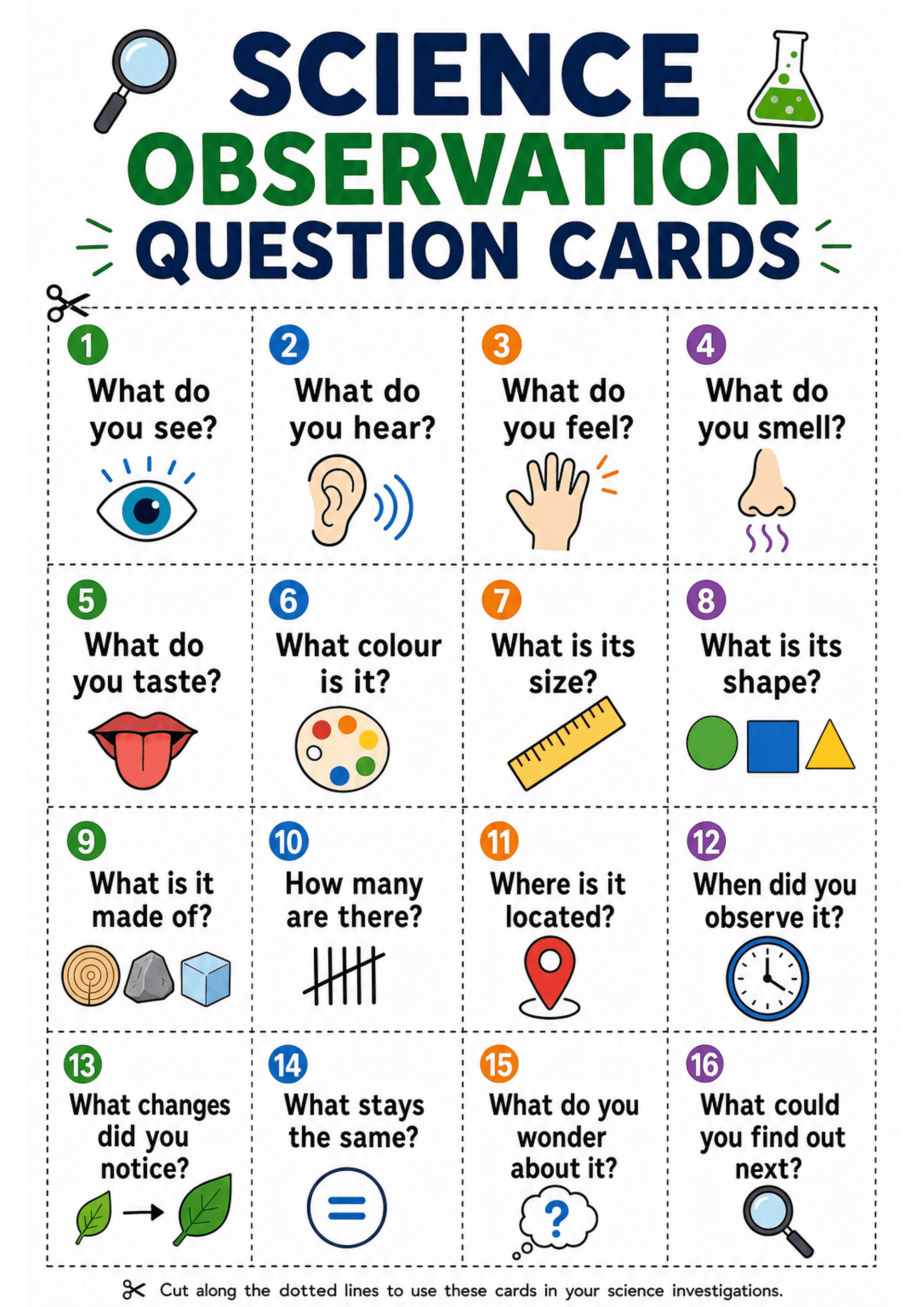 Science Observation Question Cards: A4 portrait sheet with large heading 'SCIENCE OBSERVATION QUESTION CARDS', a 4x4 grid of dotted-line rectangular cards (16 total). Each card is numbered in a coloured circle top-left and contains a short question in large bold text plus a matching coloured icon (eye, ear, hand, nose, tongue, paint palette, ruler, shapes, materials icons, tally marks, map pin, clock, leaf change, equals symbol, thought bubble, magnifying glass). Scissor icon and 'cut along the...