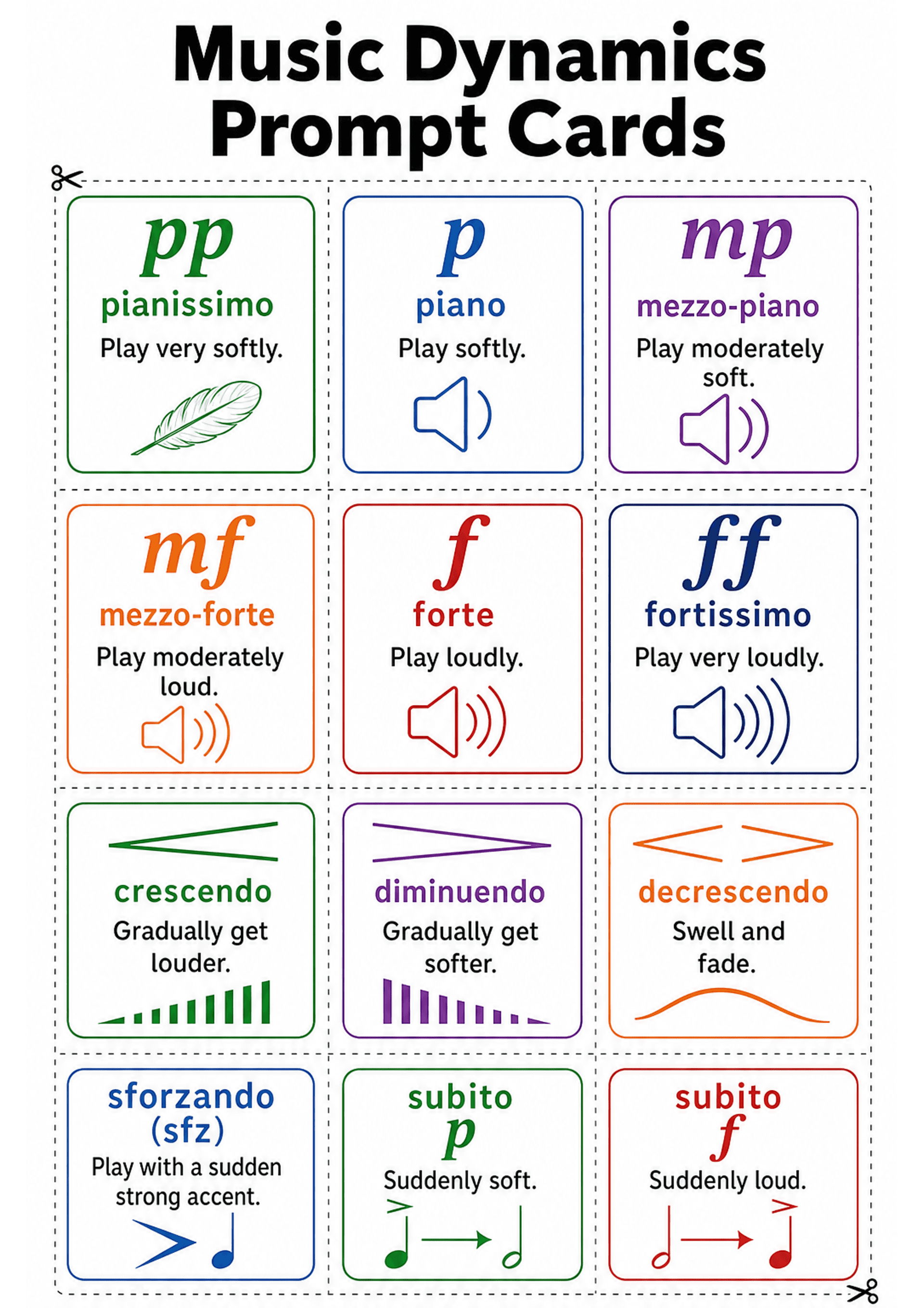 Music Dynamics Prompt Cards: A single A4 sheet arranged in three columns of rectangular cards with dashed cut lines; each card shows a large dynamic marking (e.g. pp, p, mp, mf, f, ff), the Italian term (pianissimo, piano, mezzo‑piano, etc.), a one-line instruction (Play very softly / Play loudly), and a simple icon (feather, speaker with sound waves, crescendo bars, hairpin symbols). Cards are colour-coded by type and use large readable fonts with small pictograms and minimal additional text.