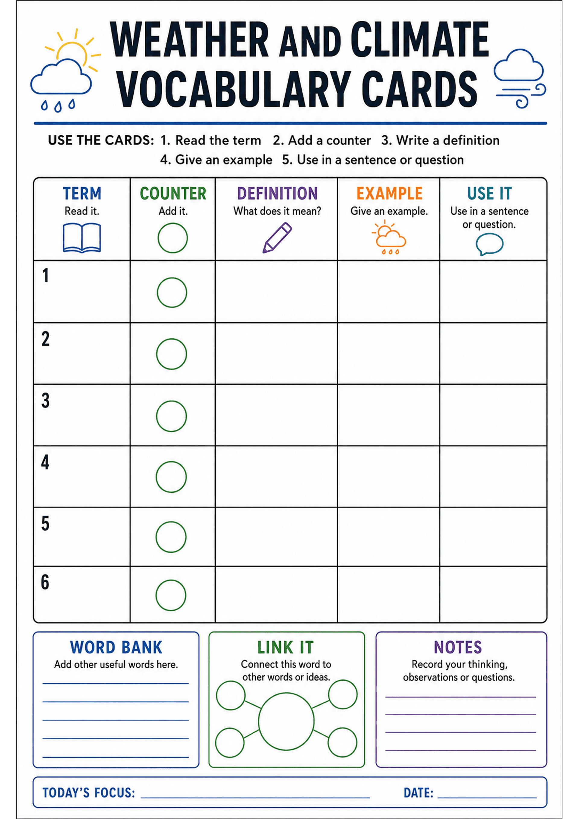 Weather and Climate Vocabulary Cards: Large header 'Weather and Climate Vocabulary Cards' with short instructions; a 5-column table header labelled TERM (book icon), COUNTER (green circle), DEFINITION (pencil icon), EXAMPLE (weather icon) and USE IT (speech bubble). Numbered rows 1–6 with writing boxes and pre-drawn green counter circles. Bottom section contains three boxed areas: WORD BANK (lined), LINK IT (small concept-map), NOTES (lined), plus 'Today's Focus' and 'Date' fields. Colour-coded...