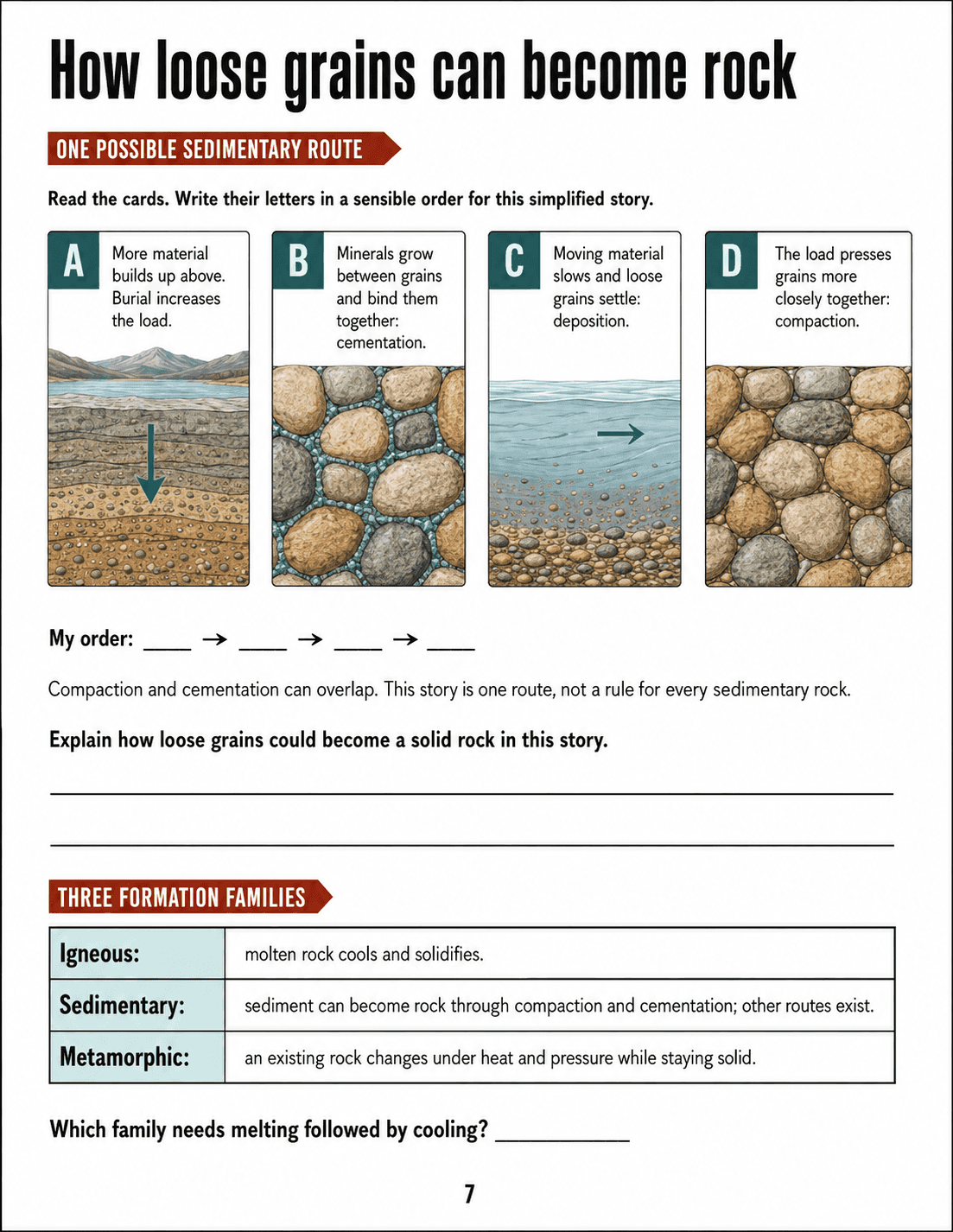 Order four evidence cards for one possible sedimentary route and use a short reference to distinguish three rock formation families.