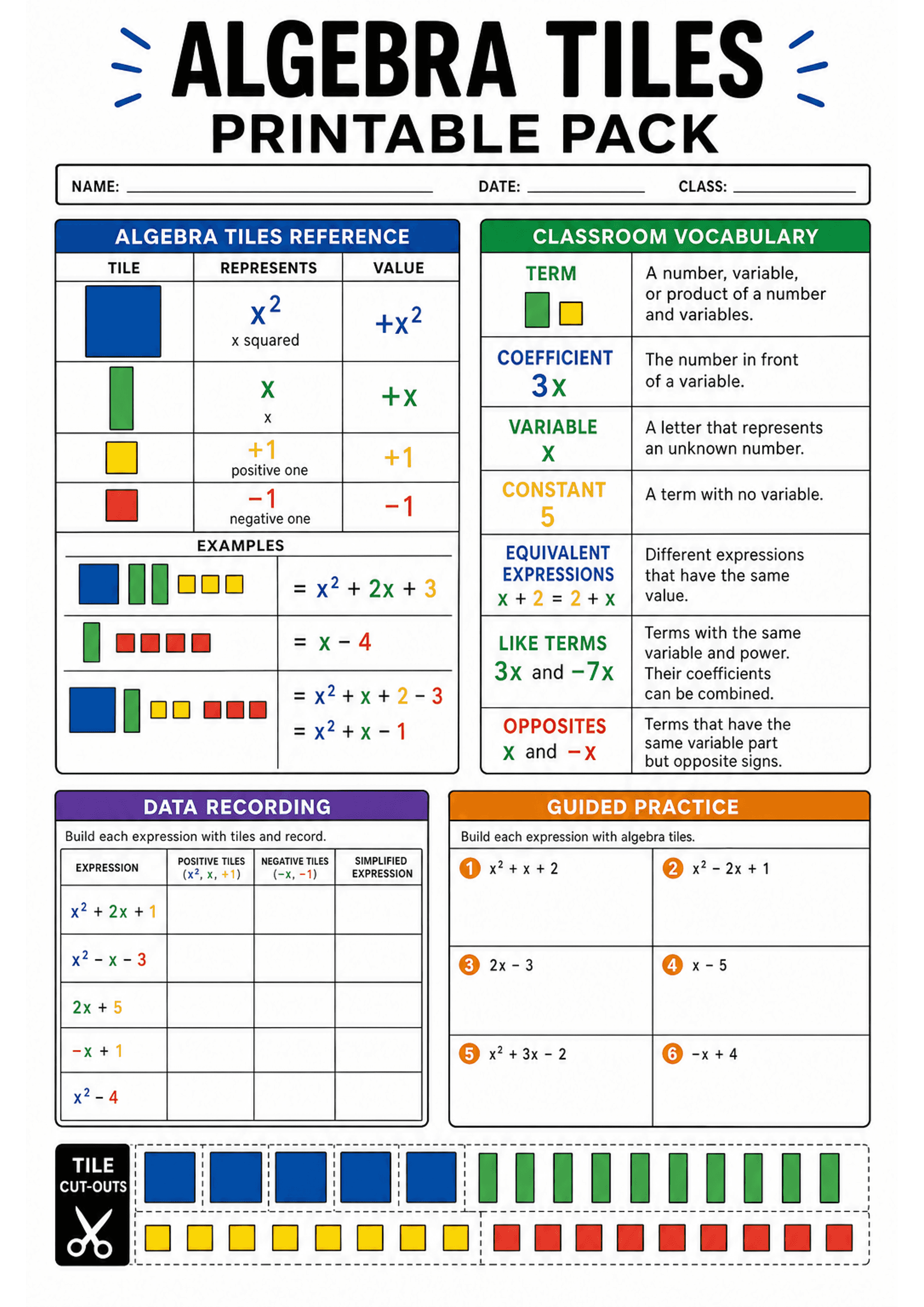 Algebra Tiles Printable Pack: A top title and name/date/class fields; left column 'Algebra Tiles Reference' table with images of a large blue square (x^2), green rectangle (x), yellow small square (+1) and red small square (−1) plus an 'Examples' area showing tile combinations equated to expressions; right column 'Classroom Vocabulary' with term definitions; centre-lower 'Data Recording' grid with rows of algebraic expressions and columns for positive tiles, negative tiles and simplified expres...