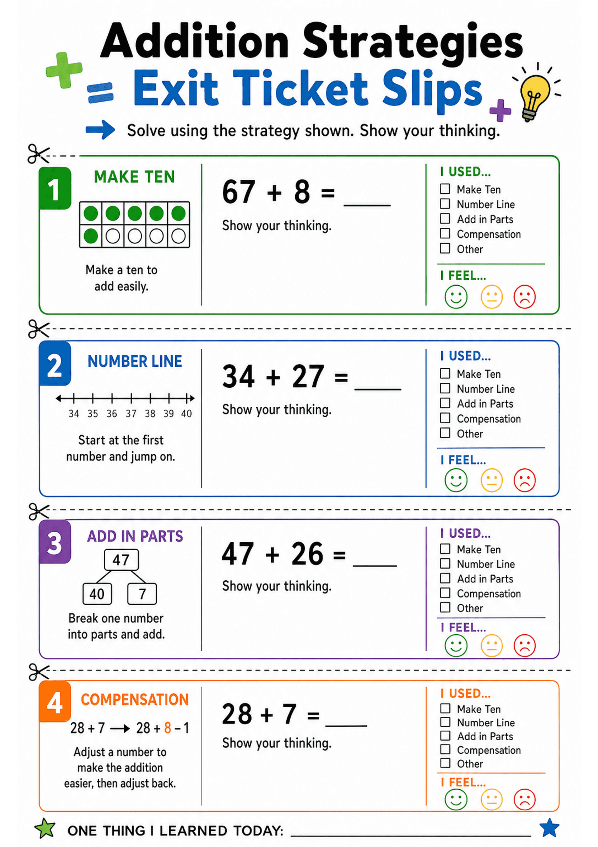 Addition Strategies Exit Ticket Slips: A single A4 page with the header 'Addition Strategies Exit Ticket Slips' and instructions. Four horizontal, coloured slips are separated by dashed cut lines. Each slip is numbered and features a strategy name (Make Ten, Number Line, Add in Parts, Compensation), a small visual model for the strategy, a two-digit addition problem (e.g., 67+8, 34+27) with space for working, a checklist of strategies, and a three-emoji confidence meter. The bottom of the page...