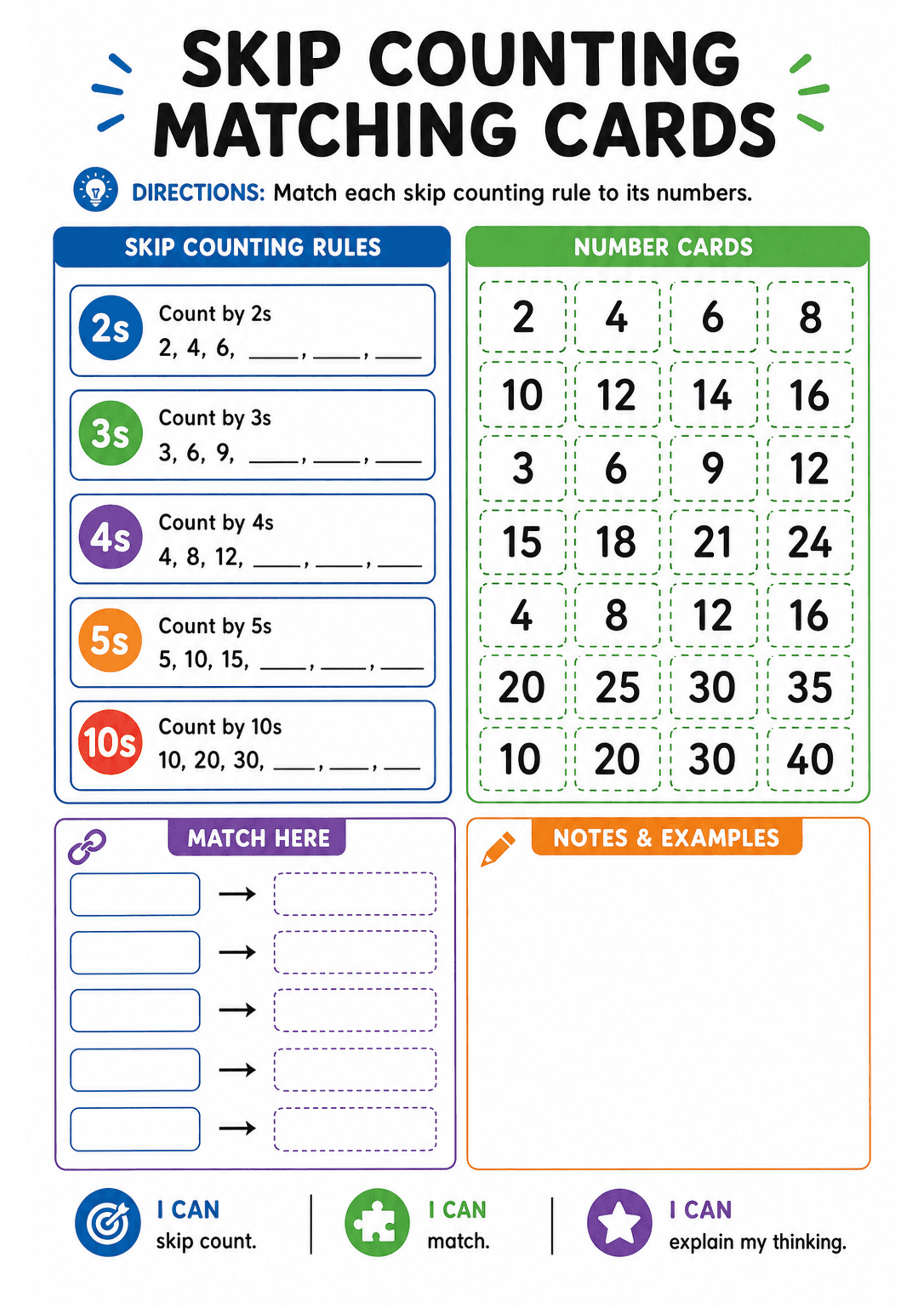 Skip Counting Matching Cards: Large header 'SKIP COUNTING MATCHING CARDS'. Left blue panel titled 'SKIP COUNTING RULES' lists 2s, 3s, 4s, 5s, 10s with short example sequences and three blanks each. Right green panel 'NUMBER CARDS' is a grid of dashed, cut-out squares containing numbers (e.g., 2, 4, 6, 8, 10, 12, 14, 16, 3, 6, 9, 12, 15, 18, 21, 24, 20, 25, 30, 35, 10, 20, 30, 40). A purple 'MATCH HERE' column shows empty boxes with arrows to dashed target boxes for matching; an orange 'NOTES &...