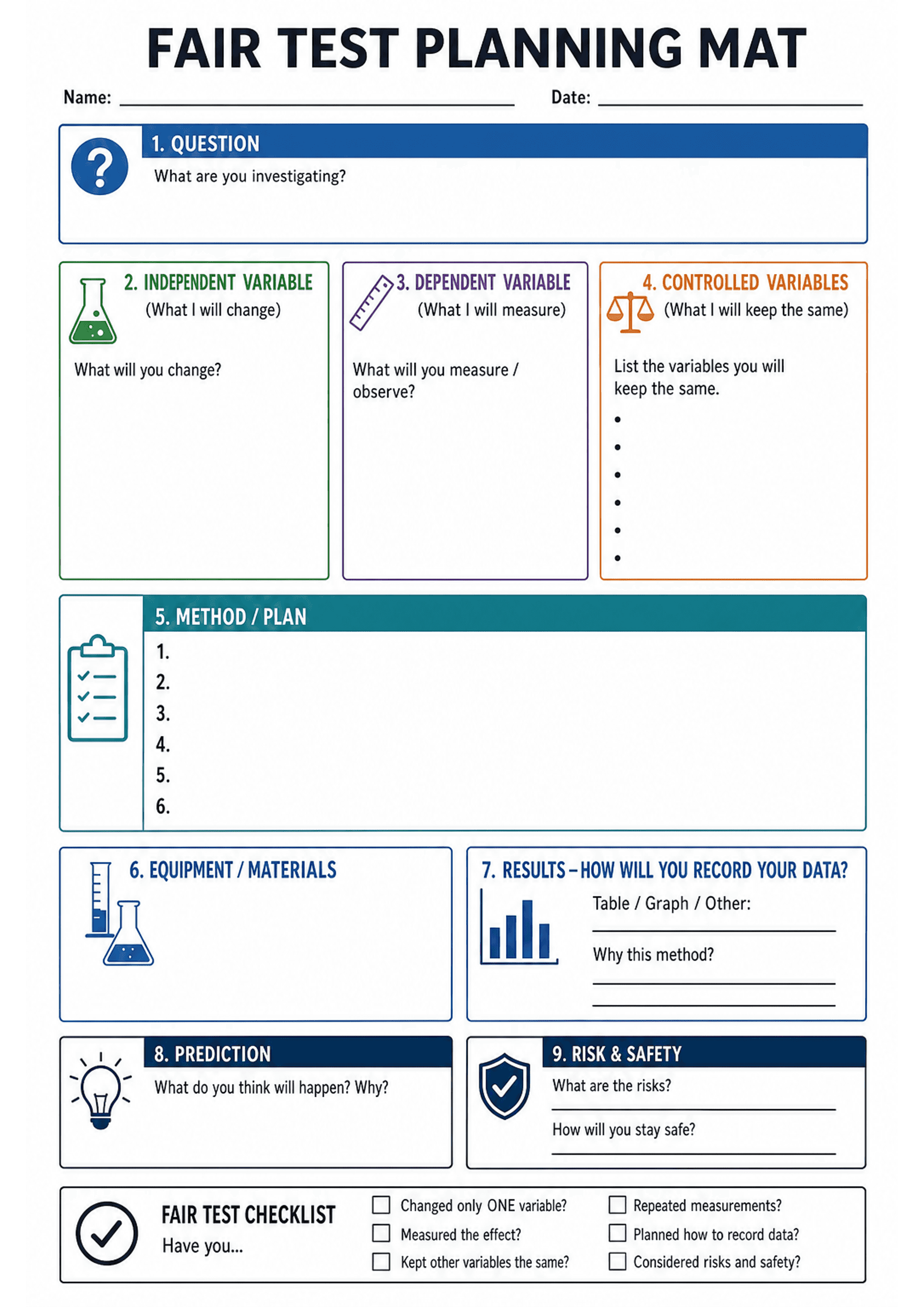 Fair Test Planning Mat: A4 portrait mat with header 'FAIR TEST PLANNING MAT' and Name/Date lines; 1) large blue 'QUESTION' box asking 'What are you investigating?'; three side-by-side boxes labelled 2) INDEPENDENT VARIABLE (What I will change) with flask icon, 3) DEPENDENT VARIABLE (What I will measure) with ruler icon, 4) CONTROLLED VARIABLES (What I will keep the same) with scales icon and bullet list. 5) large teal 'METHOD / PLAN' box with numbered lines 1–6 for step-by-step procedure. 6) 'E...
