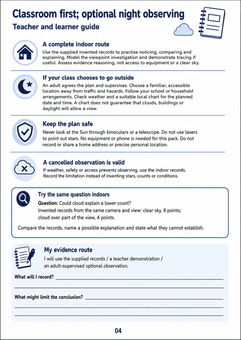 Classroom first; optional night observing. Use supplied eight-point and four-point records to discuss a possible cloud explanation and plan an accessible evidence route. Teacher guide with optional supervised observing advice.