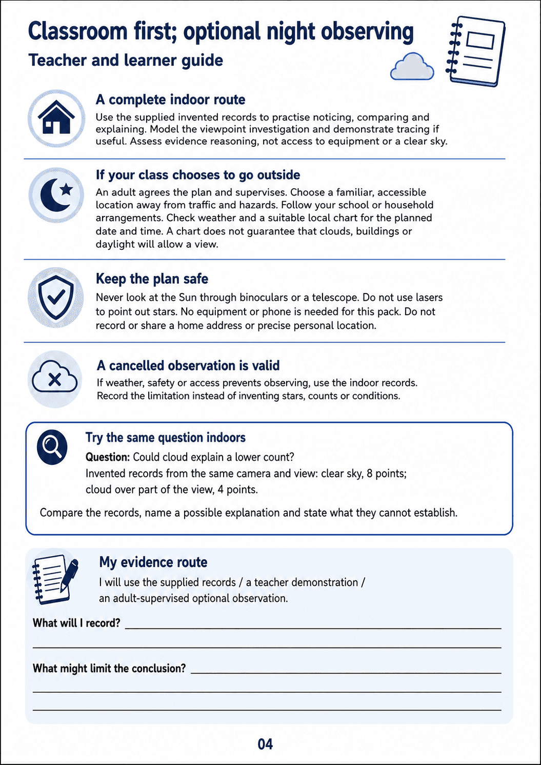 Classroom first; optional night observing. Use supplied eight-point and four-point records to discuss a possible cloud explanation and plan an accessible evidence route. Teacher guide with optional supervised observing advice.
