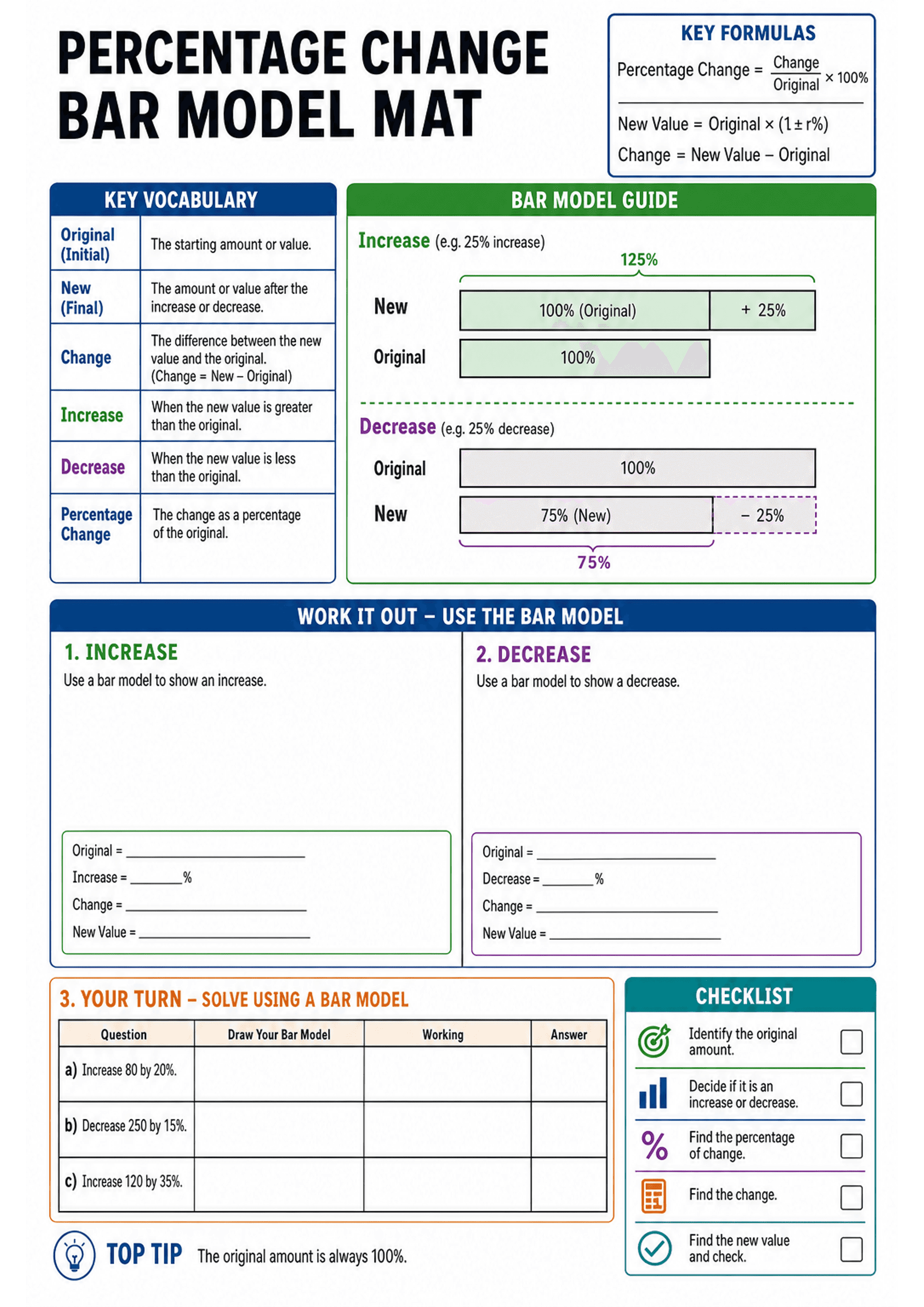 Percentage Change Bar Model Mat: Large title 'Percentage Change Bar Model Mat'; top-right boxed 'Key Formulas' showing Percentage Change = Change/Original ×100%, New Value = Original × (1 ± r%), Change = New − Original; left column 'Key Vocabulary' table with terms Original (Initial), New (Final), Change, Increase, Decrease, Percentage Change and short definitions; central 'Bar Model Guide' with coloured diagrams for Increase (100% original + extra %, labelled 125% example) and Decrease (100% o...