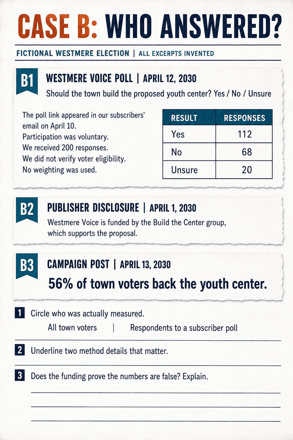 Poll table with 112 yes, 68 no and 20 unsure responses beside recruitment notes and three questions.