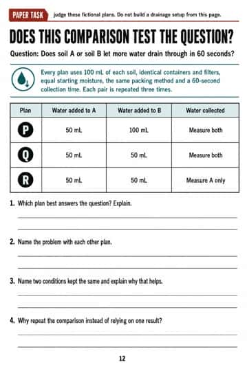 Judge three fictional drainage plans using explicit water amounts and shared controls. This paper task supplies no physical drainage procedure.