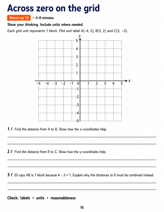 Across zero on the grid: Grade 6 math warm-up. Plot and label three points on a coordinate grid, calculate two axis-parallel distances and explain an error in measuring across zero. Includes three numbered tasks and space to explain reasoning.