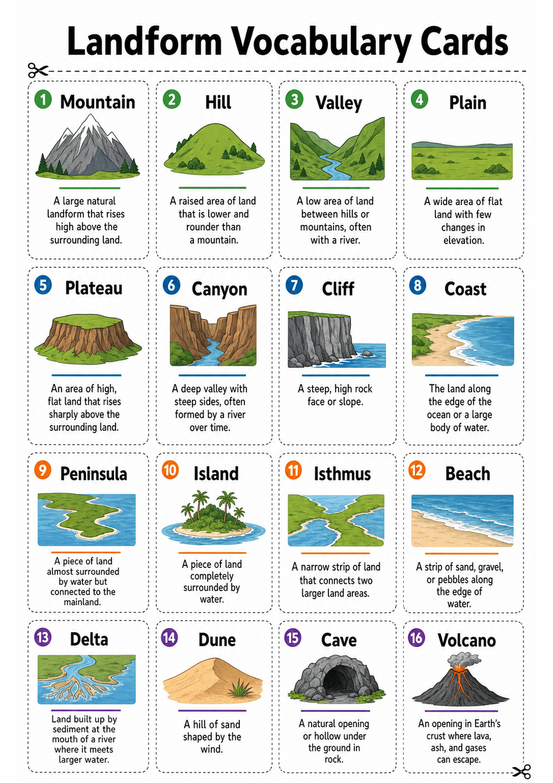 Landform Vocabulary Cards: Single-A4 poster formatted as a grid of small rectangular cards with dotted cut lines and scissor icons; each card shows a coloured numbered circle, a bold heading term, a medium-colour illustration of the landform, a coloured underline, and a 1–2 sentence definition beneath; header reads 'Landform Vocabulary Cards'; cards numbered at least 1–16 visible.