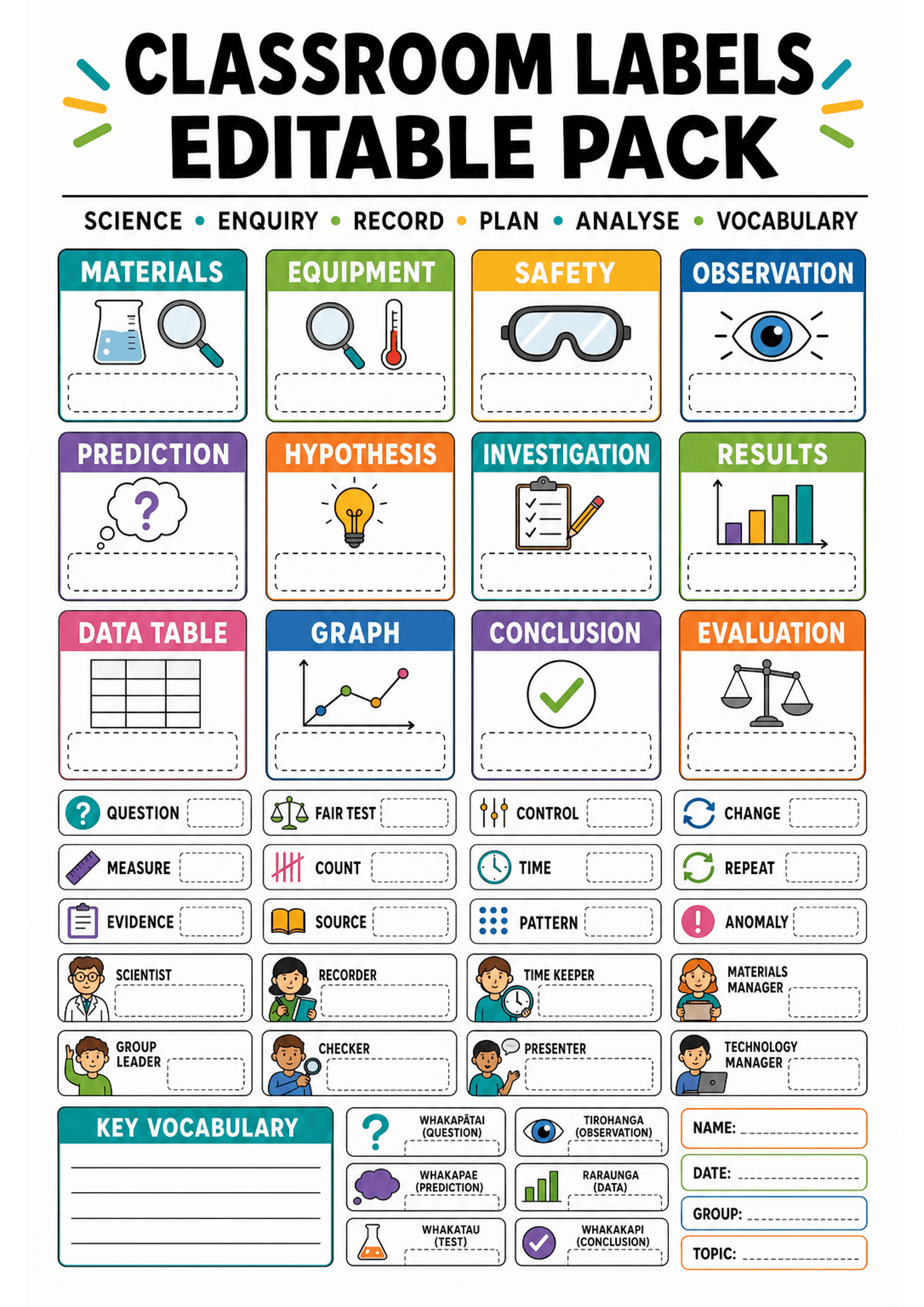 Classroom Labels Editable Pack: A vertical A4 layout with a large title and a 3×4 grid of coloured square labels (headers include Materials, Equipment, Safety, Observation, Prediction, Hypothesis, Investigation, Results, Data Table, Graph, Conclusion, Evaluation) each with an icon and a dashed editable area; below are three columns of smaller horizontal term strips (e.g. Question, Fair test, Control, Change, Measure, Count, Time, Repeat, Evidence, Source, Pattern, Anomaly) with tiny dashed boxe...