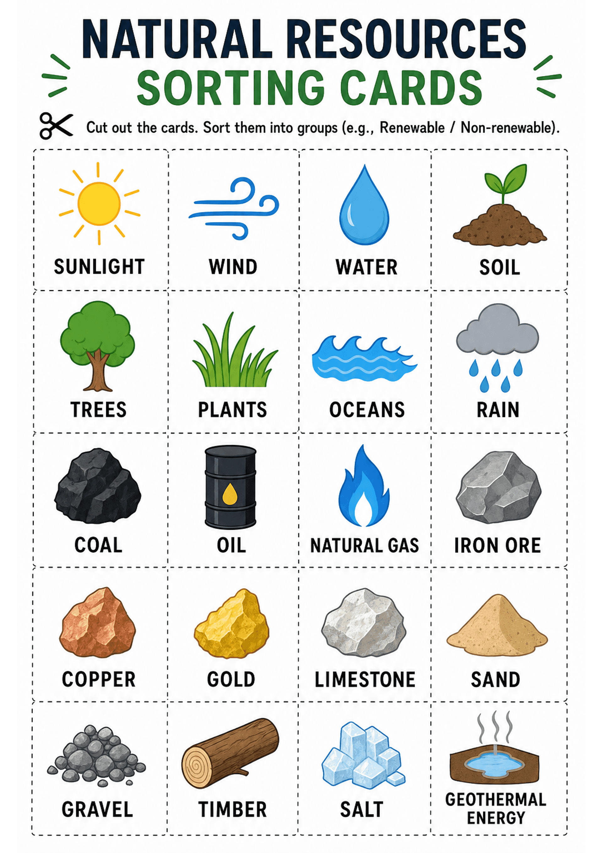 Natural Resources Sorting Cards: Top title 'Natural Resources Sorting Cards' and short instruction to cut out cards; a dashed-line grid of square cards each containing a coloured icon above a bold uppercase label (examples: SUNLIGHT, WIND, WATER, SOIL, TREES, PLANTS, OCEANS, RAIN, COAL, OIL, NATURAL GAS, IRON ORE, COPPER, GOLD, LIMESTONE, SAND, GRAVEL, TIMBER, SALT, GEOTHERMAL ENERGY). Dashed cut lines around every card; moderate text density (one word per card).