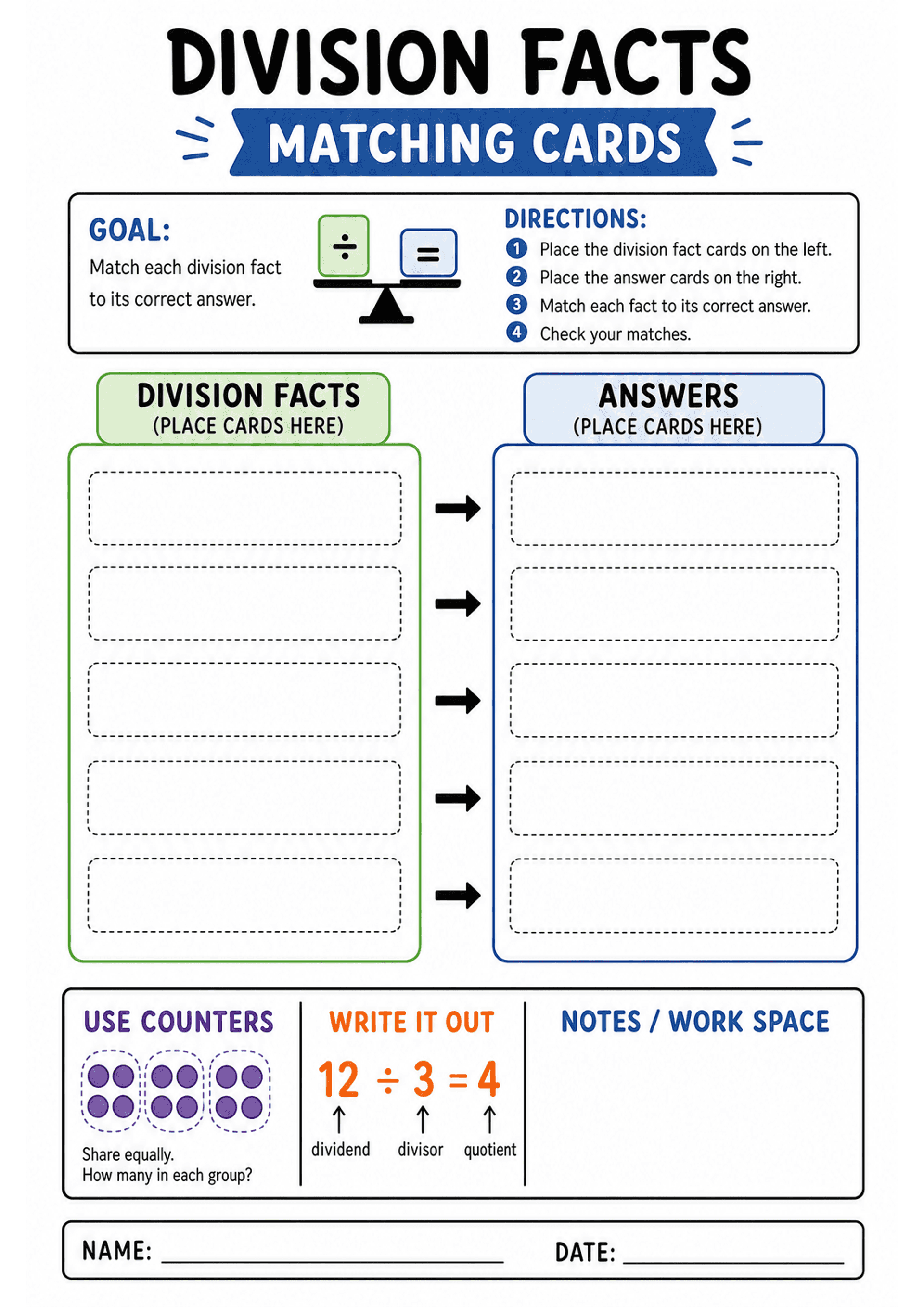 Division Facts Matching Cards: Title 'Division Facts Matching Cards' at top; boxed goal and numbered directions; two vertical columns labelled 'DIVISION FACTS (PLACE CARDS HERE)' in green (left) and 'ANSWERS (PLACE CARDS HERE)' in blue (right) with six dashed rectangular slots each and arrows linking corresponding rows; lower strip with three mini-sections: 'USE COUNTERS' showing grouped counters and sharing prompt, 'WRITE IT OUT' showing 12 ÷ 3 = 4 with labels dividend/divisor/quotient, and 'N...