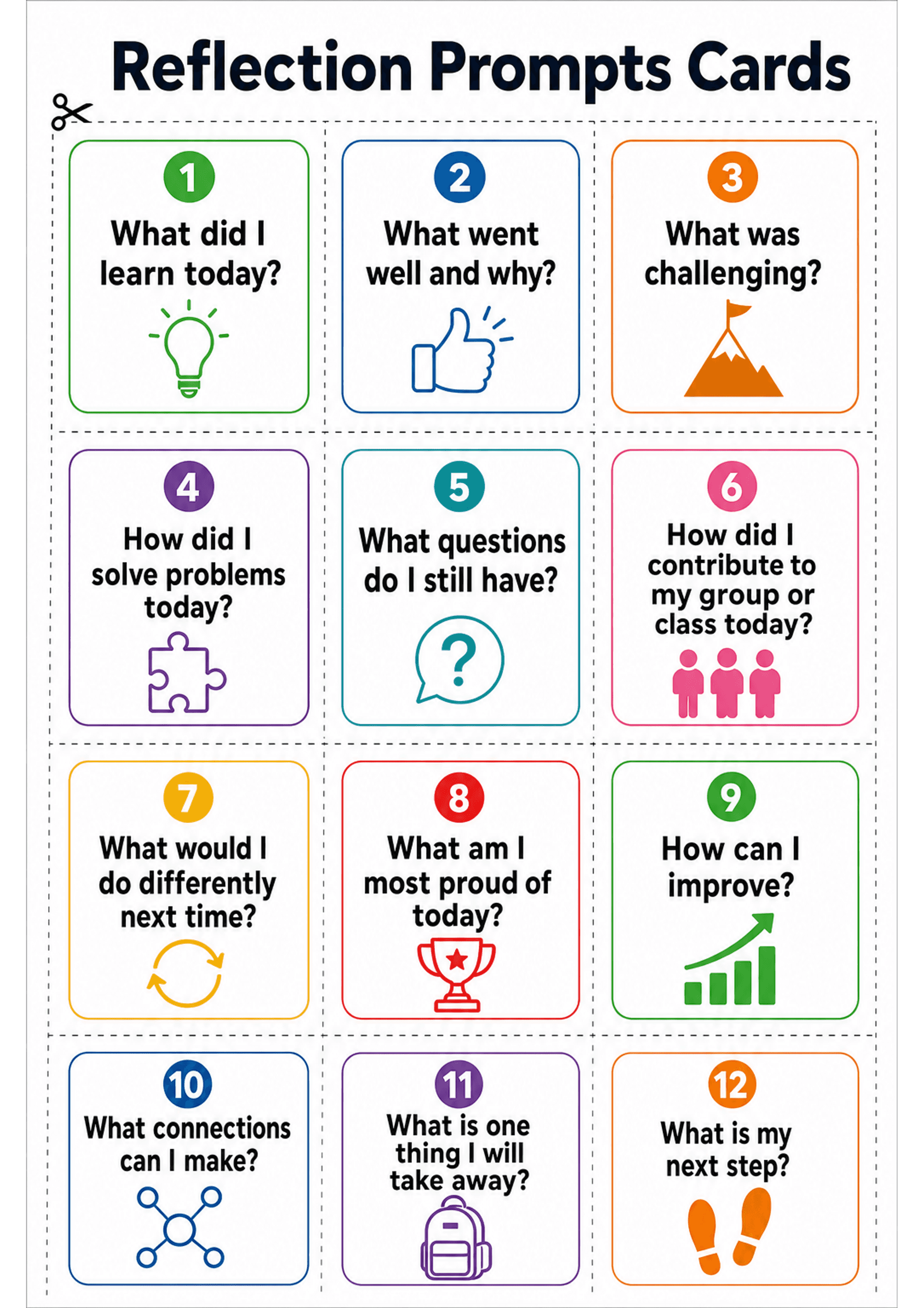 Reflection Prompts Cards: Single A4 sheet titled 'Reflection Prompts Cards' with dotted cut lines, containing twelve square/rounded cards in a 3x4 grid. Each card is numbered (1–12), has a coloured border and a small icon, and a short, bold prompt sentence (large font). Examples visible: 'What did I learn today?', 'What went well and why?', 'What was challenging?', 'What is my next step?'. Low text density, one question per card.