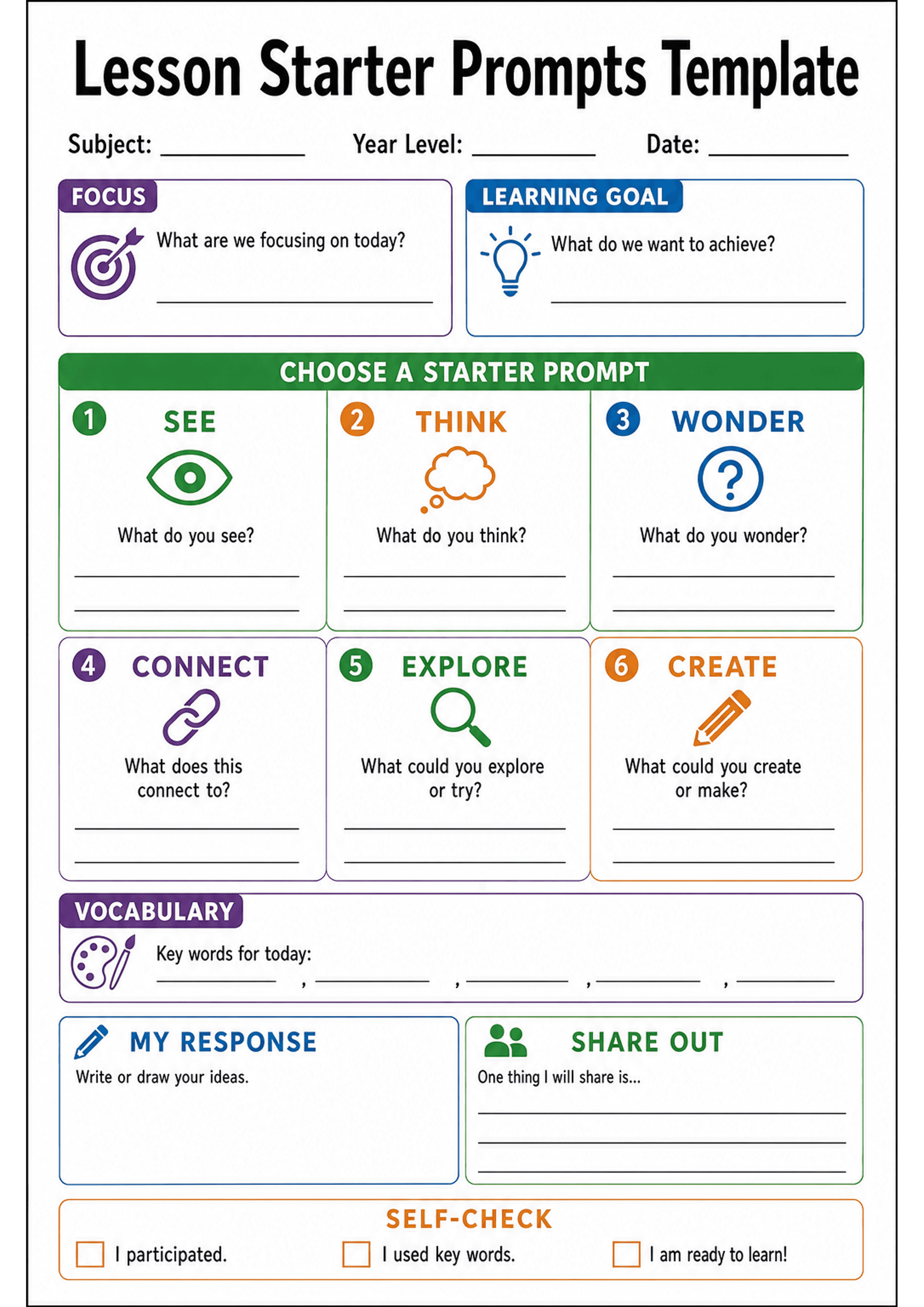 Lesson Starter Prompts Template: A4 portrait sheet with header fields (Subject, Year Level, Date), two top boxes 'Focus' and 'Learning Goal' with icons and lines, a green banner 'Choose a starter prompt' and six numbered colored boxes: 1 SEE (eye icon) 'What do you see?', 2 THINK (thought bubble) 'What do you think?', 3 WONDER (question icon) 'What do you wonder?', 4 CONNECT (link icon) 'What does this connect to?', 5 EXPLORE (magnifying glass) 'What could you explore or try?', 6 CREATE (pencil...