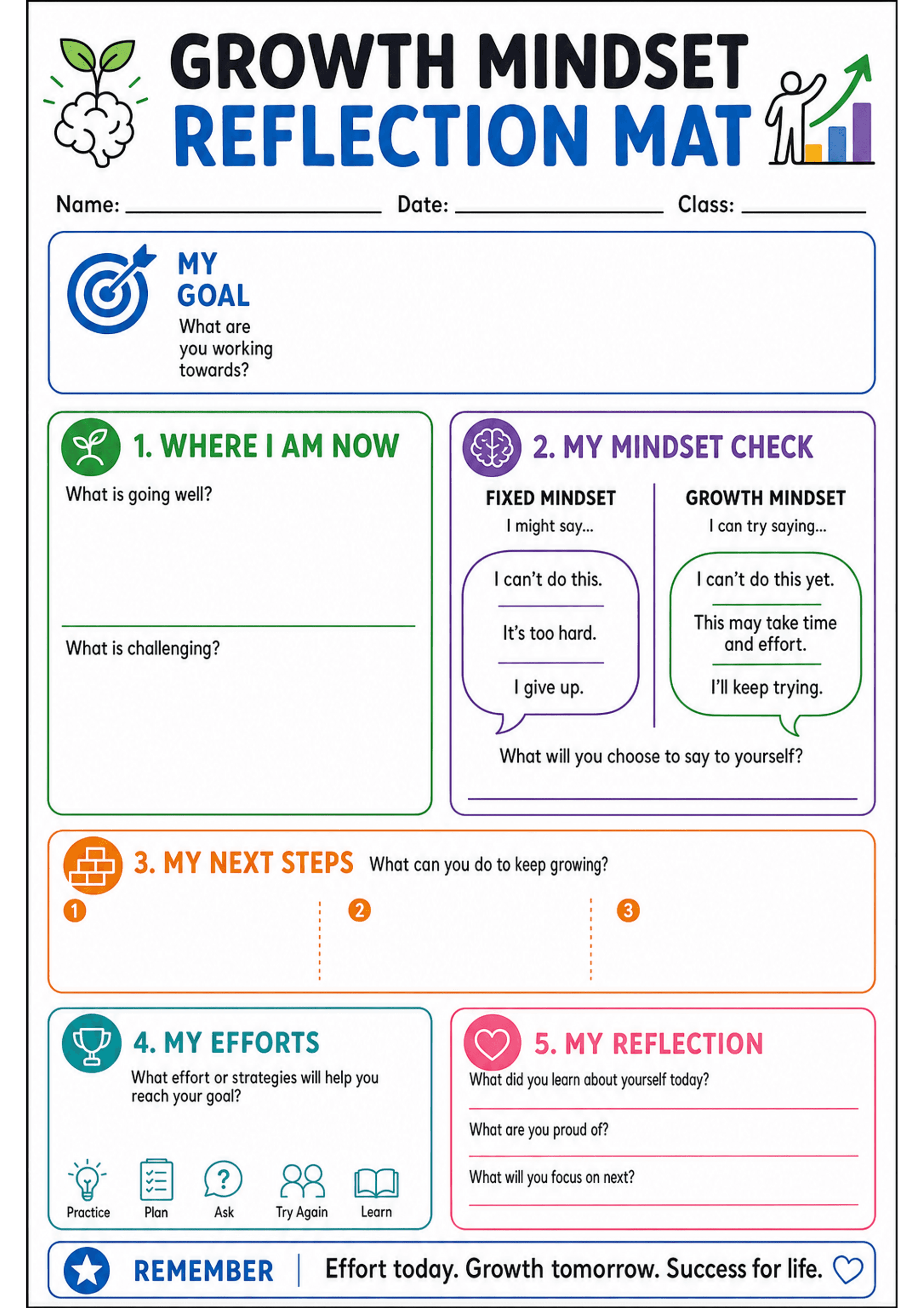 Growth Mindset Reflection Mat: A4 portrait layout titled 'Growth Mindset Reflection Mat' with spaces for Name, Date, Class; large 'My Goal' box at top; Section 1 'Where I am now' with prompts 'What is going well?' and 'What is challenging?'; Section 2 'My Mindset Check' split into two columns showing Fixed Mindset (example phrases: 'I can't do this.', 'It's too hard.', 'I give up.') and Growth Mindset (example phrases: 'I can't do this yet.', 'This may take time and effort.', 'I'll keep trying....