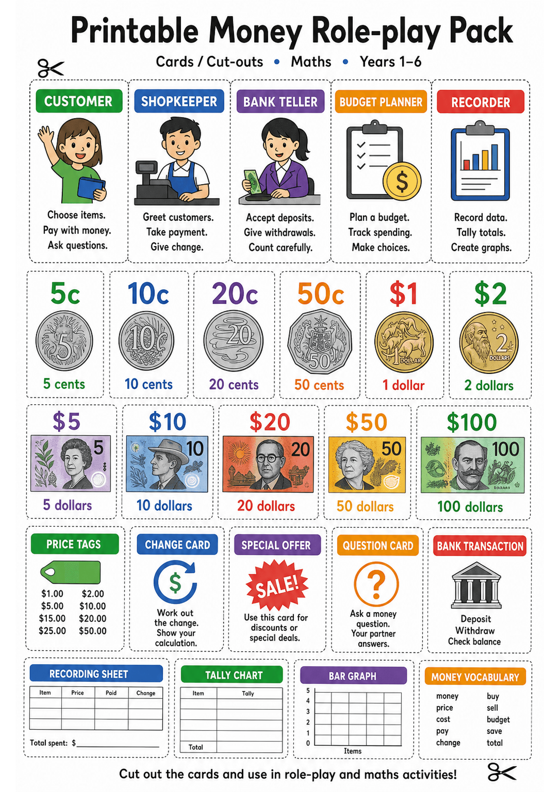 Printable Money Role-play Pack: Top row: five role cards (Customer, Shopkeeper, Bank Teller, Budget Planner, Recorder) with coloured headers, icons and 2–3 short bullet instructions each; middle rows: coin images labelled 5c, 10c, 20c, 50c, $1, $2 and banknote images $5, $10, $20, $50, $100 with denomination text and coloured values; below: functional cards in coloured boxes (Price Tags with example values, Change Card with circular change icon, Special Offer 'SALE' badge, Question Card with qu...