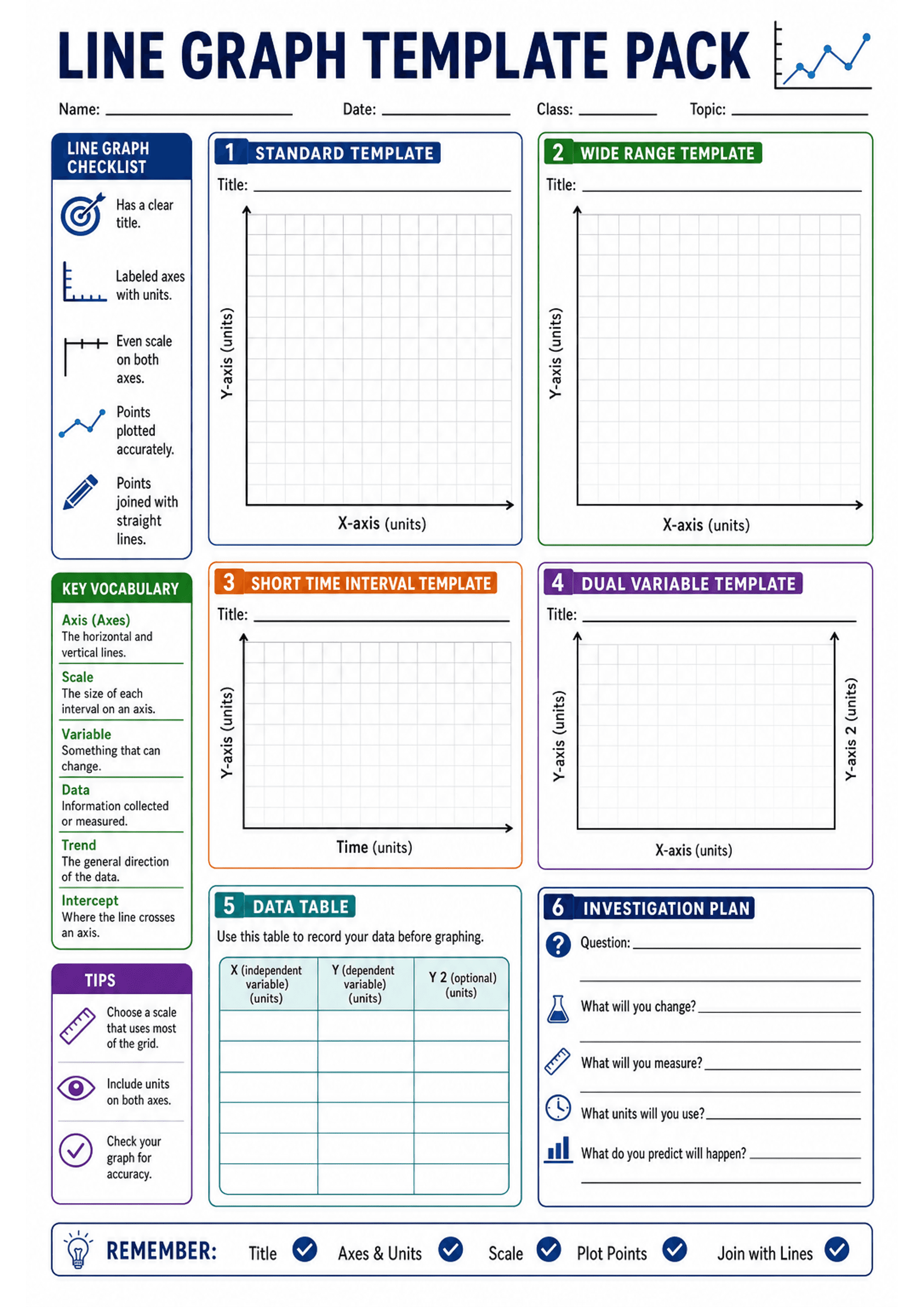 Line Graph Template Pack: Large title 'LINE GRAPH TEMPLATE PACK' with name/date/class/topic fields; left column checklist icons and a key-vocabulary box (Axis, Scale, Variable, Data, Trend, Intercept) plus tips; six numbered boxes: 1 Standard Template (labelled X-axis (units) and Y-axis (units) with a square grid), 2 Wide Range Template (same labels, larger value range implied), 3 Short Time Interval Template (X labelled 'Time (units)'), 4 Dual Variable Template (two Y-axis labels: 'Y-axis (uni...