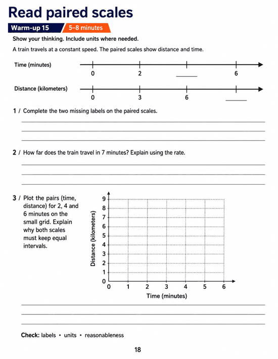 Read paired scales: Grade 6 math warm-up. Complete time and distance labels on paired number lines, predict a travel distance and plot corresponding ordered pairs. Includes three numbered tasks and space to explain reasoning.
