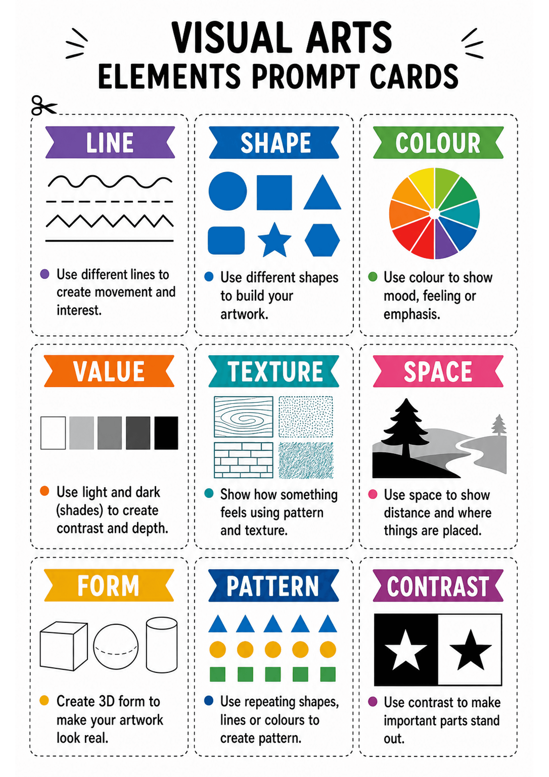 Visual Arts Elements Prompt Cards: Portrait A4 sheet with dashed cut lines forming nine small cards in three columns and three rows; each card has a coloured banner title (e.g. LINE, SHAPE, COLOUR), a simple black/coloured icon or diagram (wavy and straight lines, basic shapes, colour wheel, value grayscale blocks, texture squares, landscape for space, 3D forms, repeating shapes for pattern, black/white contrast example) and a single short bullet-style instruction/suggestion beneath (one or two...