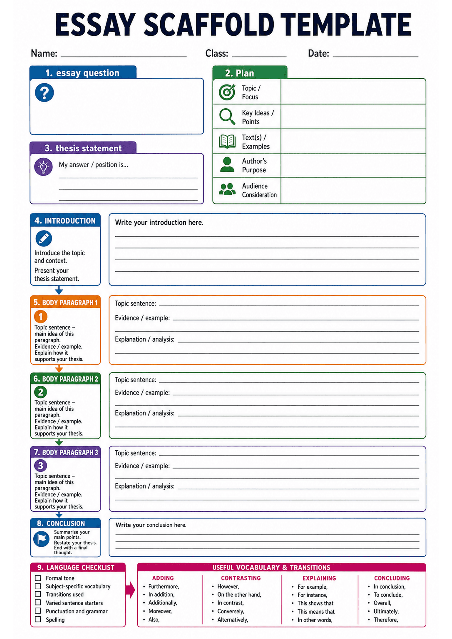 Essay Scaffold Template: Large header 'ESSAY SCAFFOLD TEMPLATE' with name/class/date lines; 1) 'essay question' box; 2) green 'Plan' table with rows for Topic/Focus, Key Ideas/Points, Text(s)/Examples, Author's Purpose, Audience Consideration; 3) purple 'thesis statement' box with short lines; 4) blue 'Introduction' box with left-side prompt and lined space to write; 5–7) three coloured body-paragraph frames (each with a left mini-instruction column and a larger lined area labelled Topic senten...