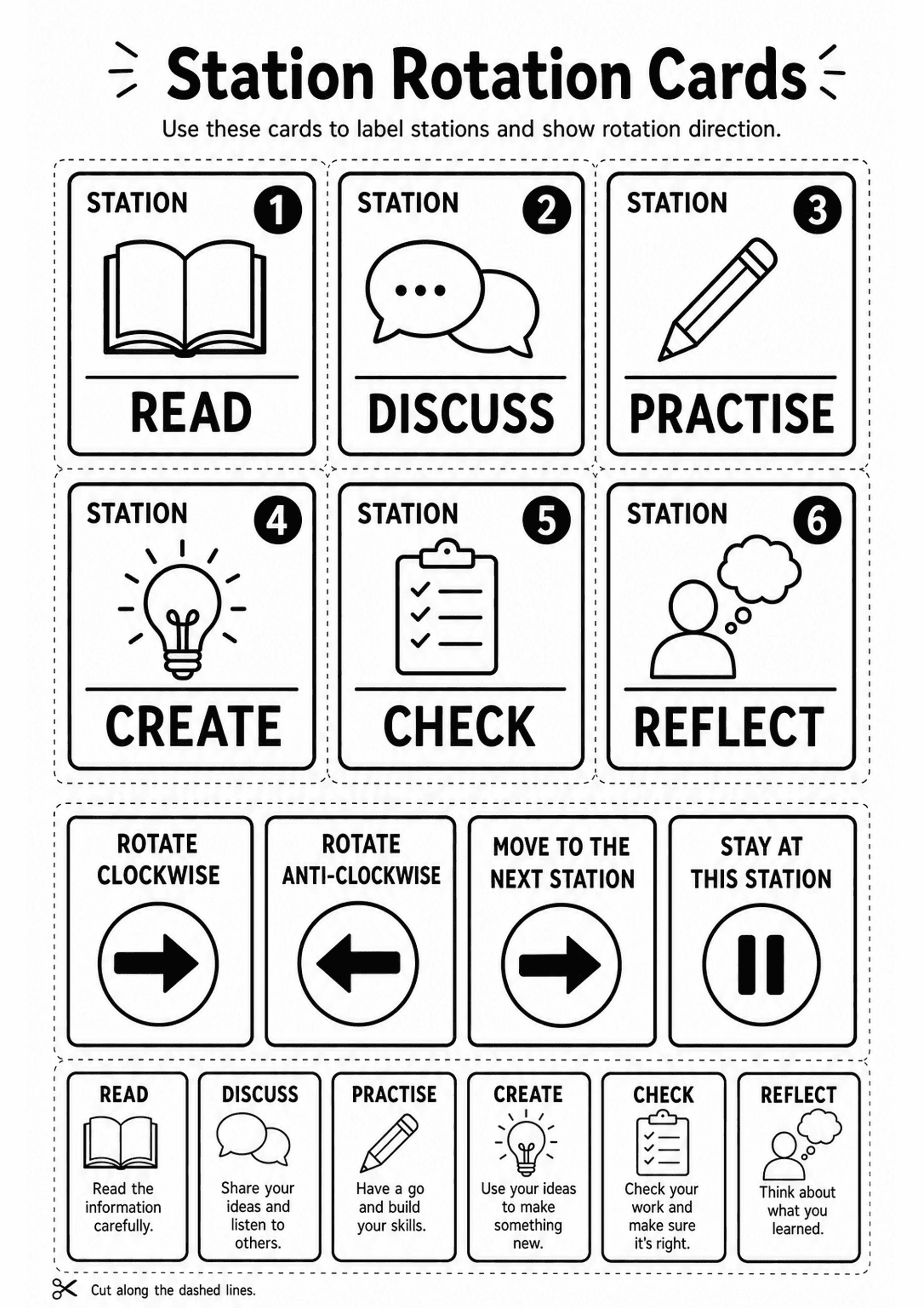 Station Rotation Cards: Header 'Station Rotation Cards' and subtitle; six large boxed station cards (numbered 1–6) with icons and large labels: READ (book), DISCUSS (speech bubbles), PRACTISE (pencil), CREATE (lightbulb), CHECK (checklist), REFLECT (person with thought bubble). A row of four direction cards: 'Rotate clockwise' (right arrow), 'Rotate anti-clockwise' (left arrow), 'Move to the next station' (right arrow), 'Stay at this station' (pause symbol). A final row of smaller vertical card...