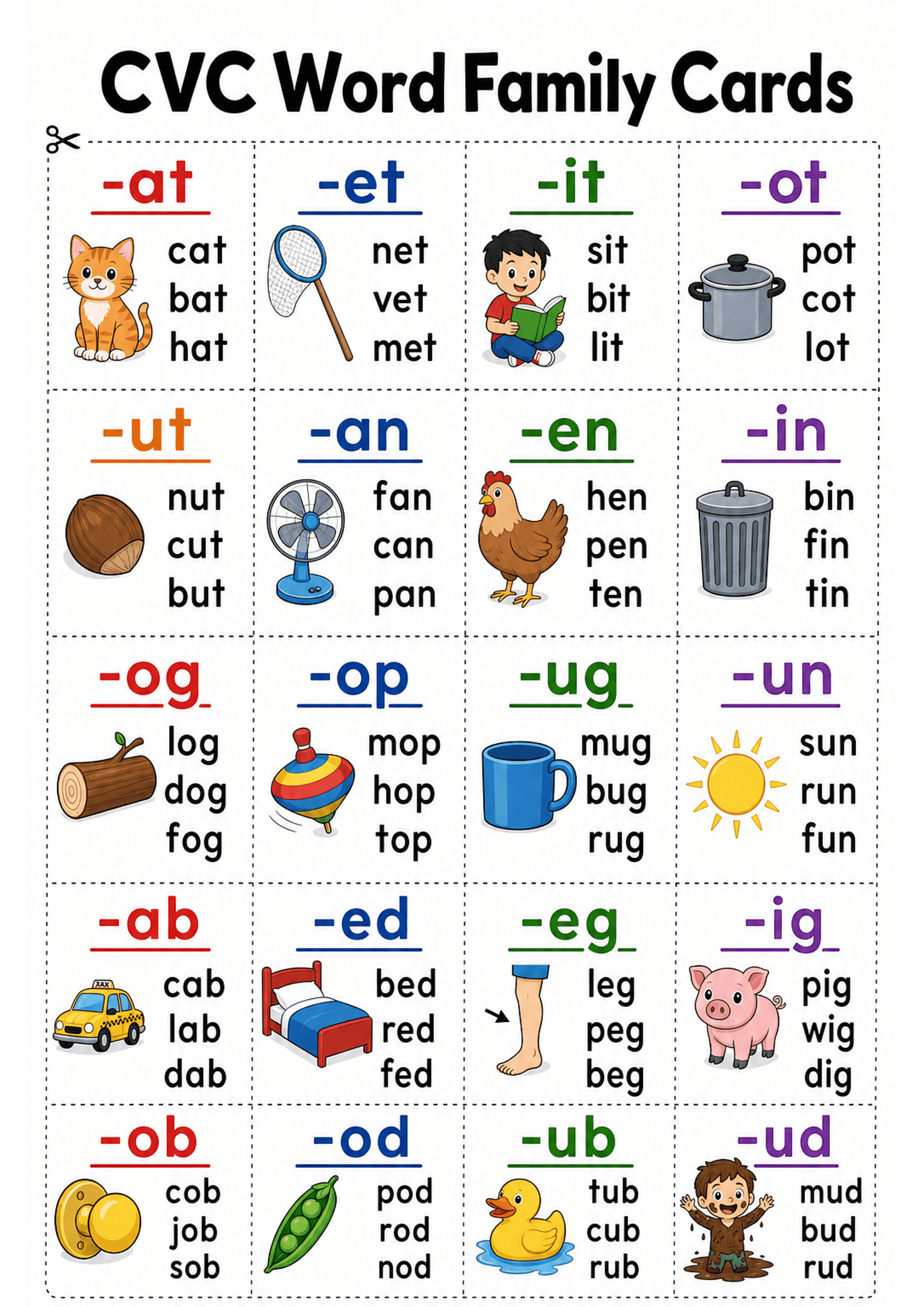 CVC Word Family Cards: A titled A4 sheet ('CVC Word Family Cards') with dashed cut lines forming many small rectangular cards. Each card shows a coloured, underlined word-family header (e.g. -at in red), a supporting clip-art picture (cat, pot, fan, hen, log, mop, mug, sun, etc.), and a vertical list of three CVC example words (e.g. cat, bat, hat) in bold black text. A scissor icon indicates cutting. Multiple families visible across a 4-column grid down the page.