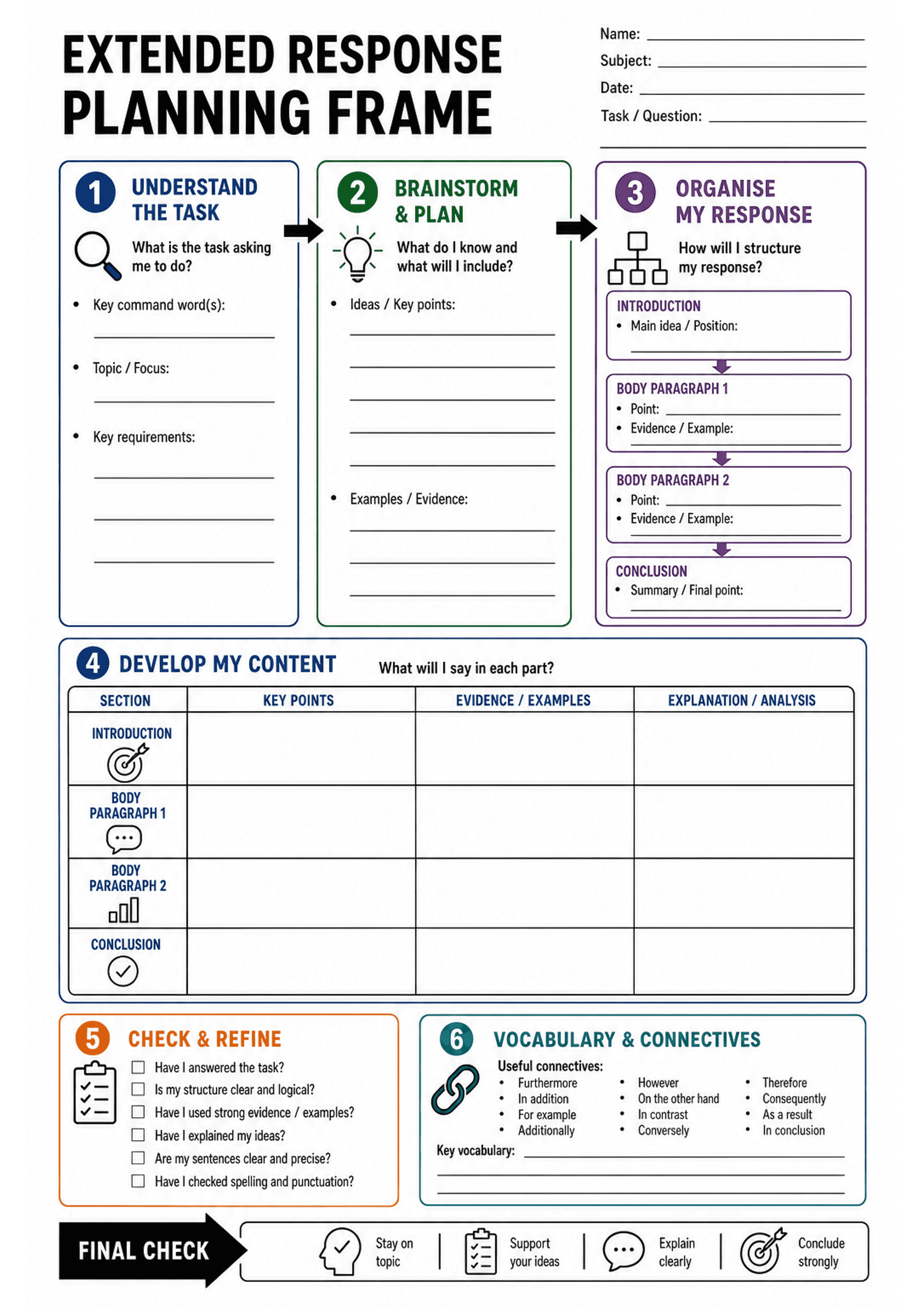 Extended Response Planning Frame: Large title and header fields for Name, Subject, Date and Task/Question; three vertical coloured boxes labelled 1 Understand the Task (prompts: key command word(s), topic/focus, key requirements), 2 Brainstorm & Plan (ideas/key points, examples/evidence lines) and 3 Organise My Response (diagram + labelled boxes for Introduction: main idea/position; Body Paragraph 1 & 2: point and evidence/example; Conclusion: summary/final point). Below is section 4: a boxed t...