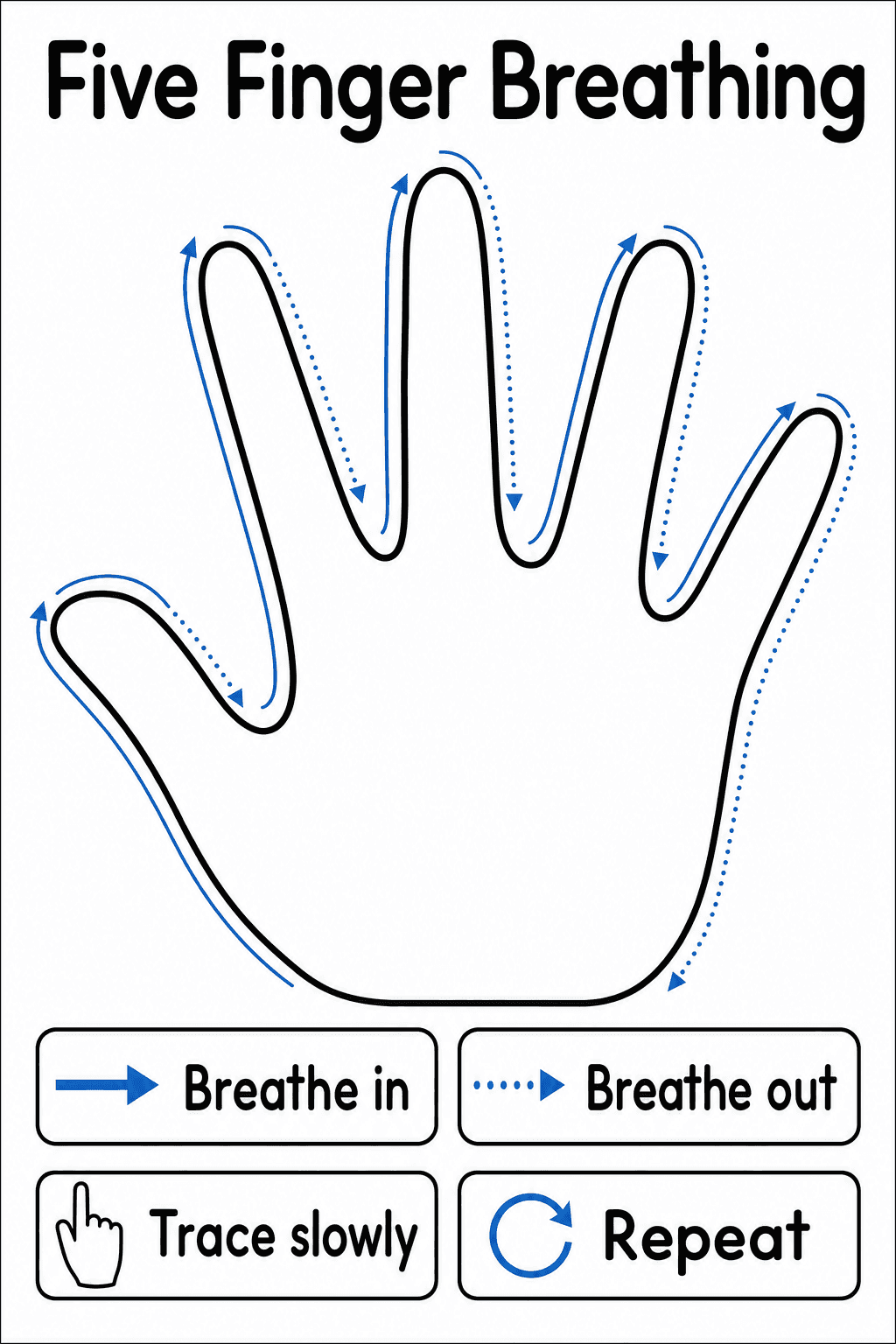 Teachers model and students trace the hand outline, breathing in and out along the arrows to practise a calming routine.