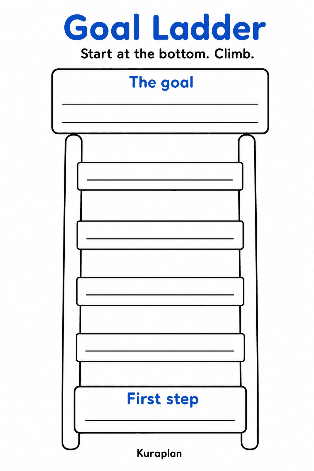 Students write a goal and break it into a first step plus manageable actions on a ladder.