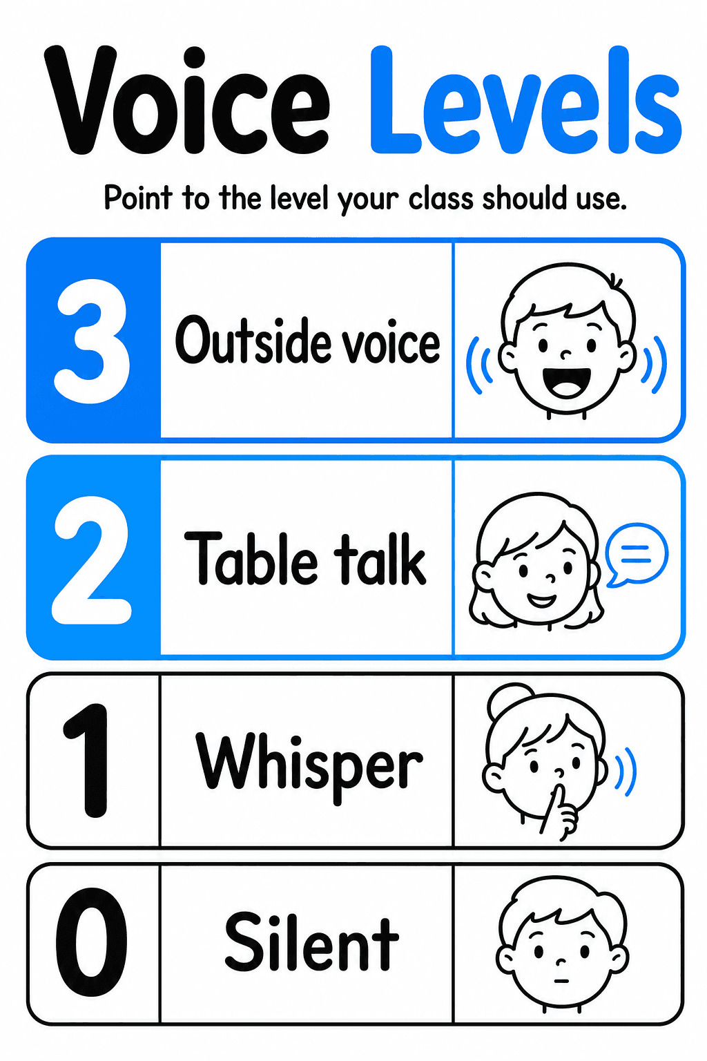 Display the poster and point to the voice level your class should use during lessons, group work, transitions, and independent activity.