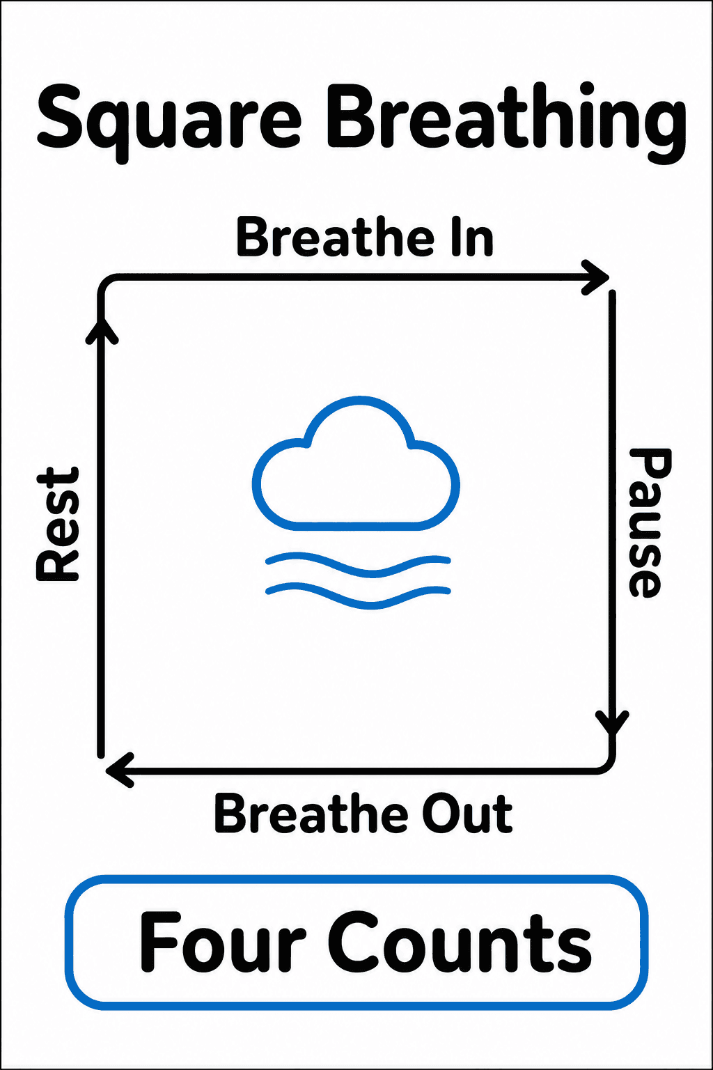 Display this visual breathing guide to lead children through four-count inhaling, pausing, exhaling, and resting.